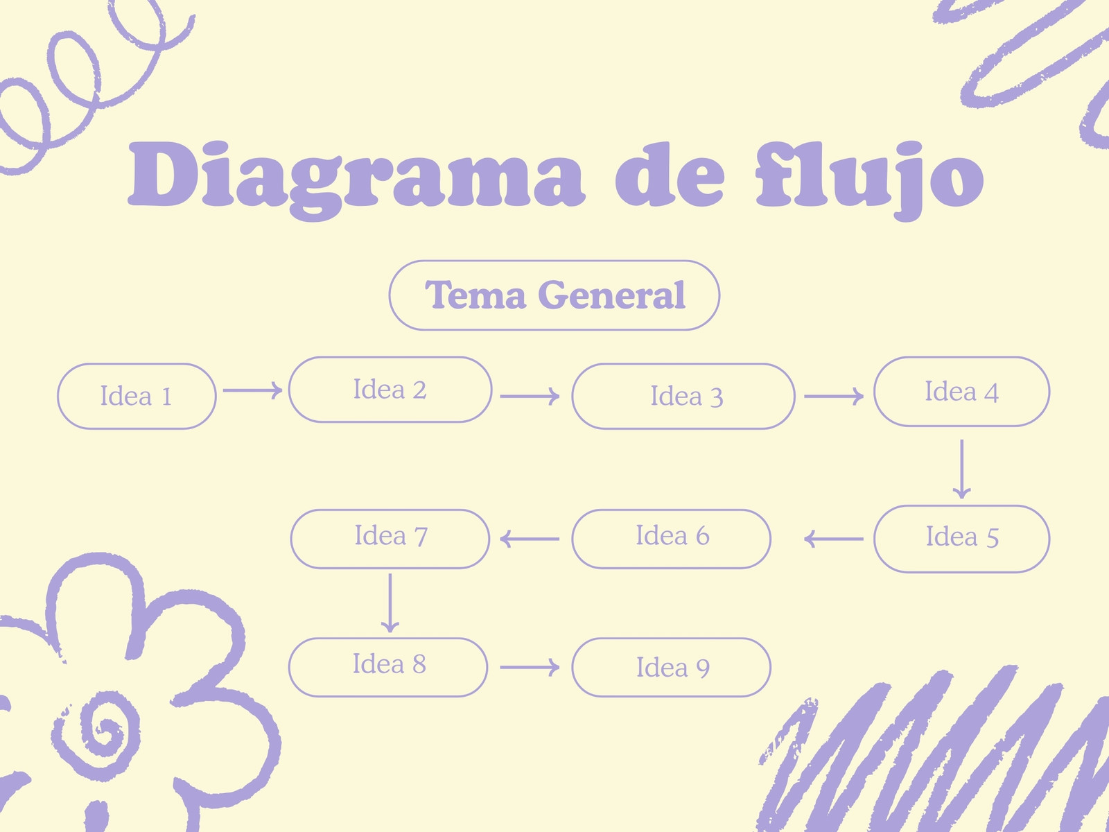Gráfico Diagrama de Flujo Moderno Amarillo y Lila