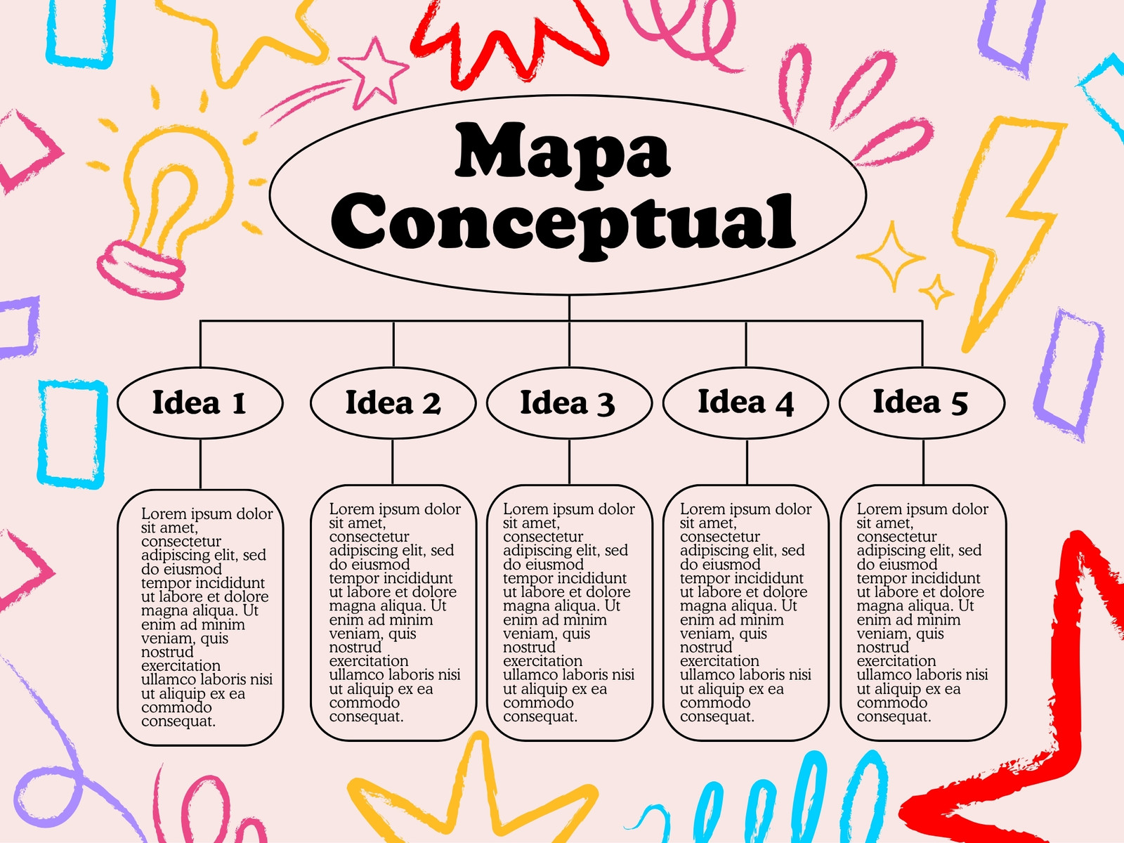 Gráfico Mapa Conceptual Garabateado Ilustrado Negro y Amarillo