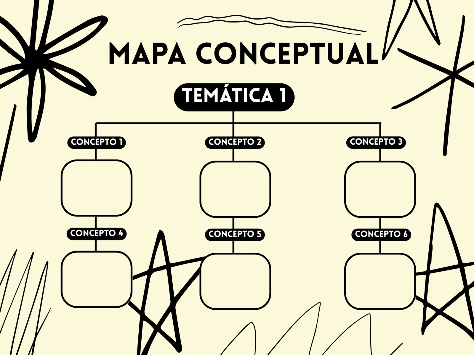 Gráfico Mapa Conceptual Simple Negro y Amarillo