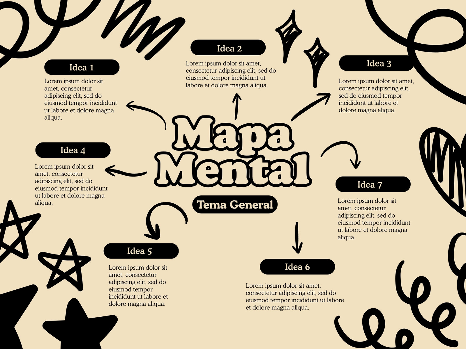 Gráfico Mapa Mental Garabateado Negro y Beige