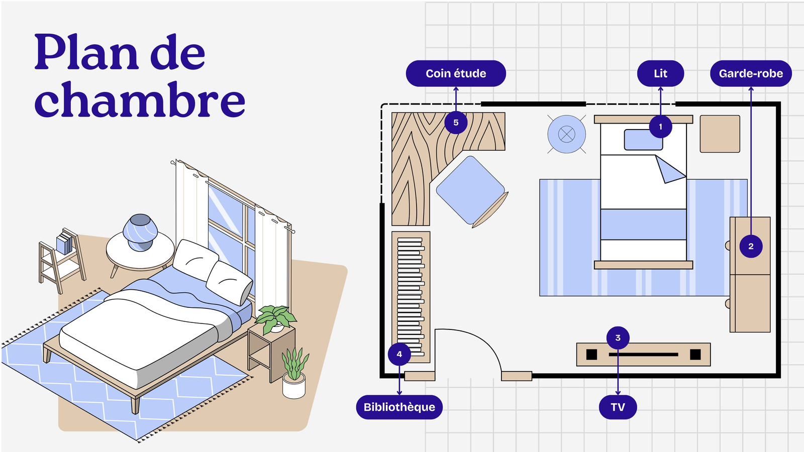 Tableau blanc en ligne pour plan de chambre en style d'entreprise audacieux gris violet