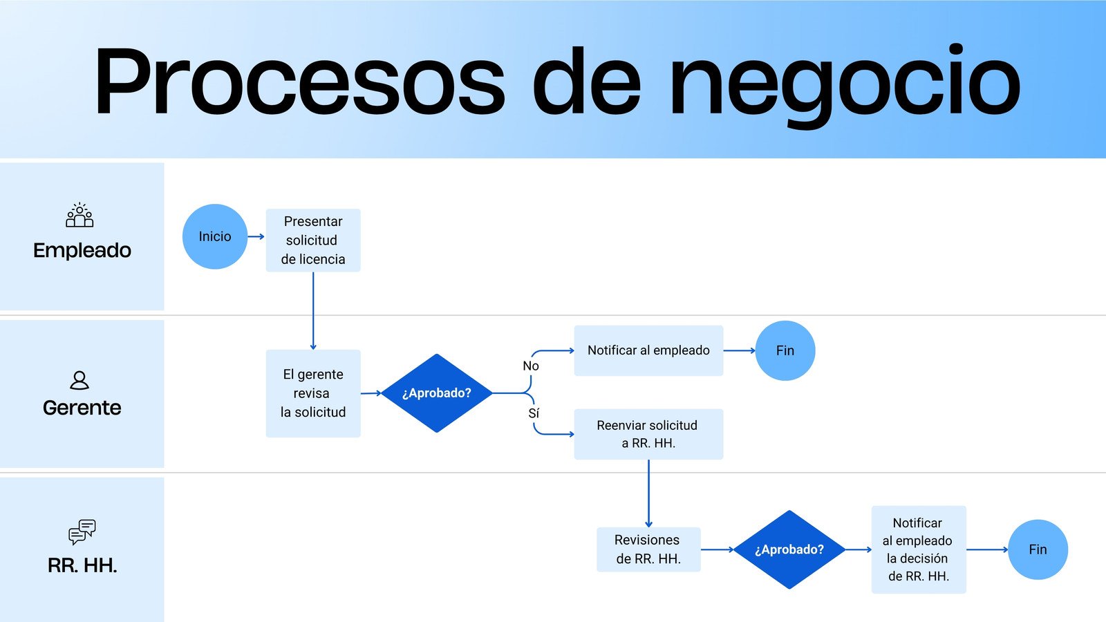 Pizarrón virtual con mapa de procesos de negocio corporativo negrita azul claro blanco