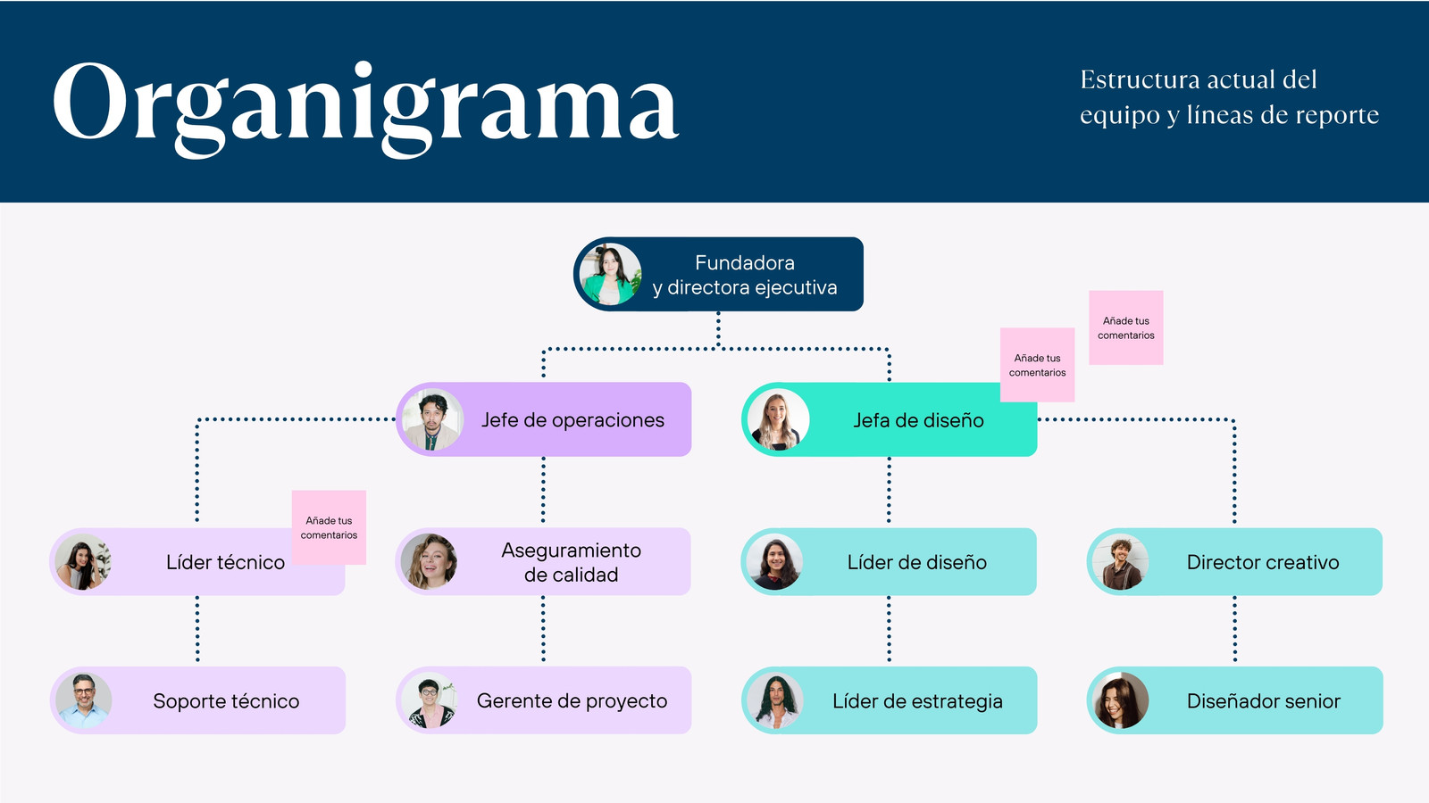 Pizarrón virtual de organigrama minimalista estático azul oscuro verde azulado morado pastel
