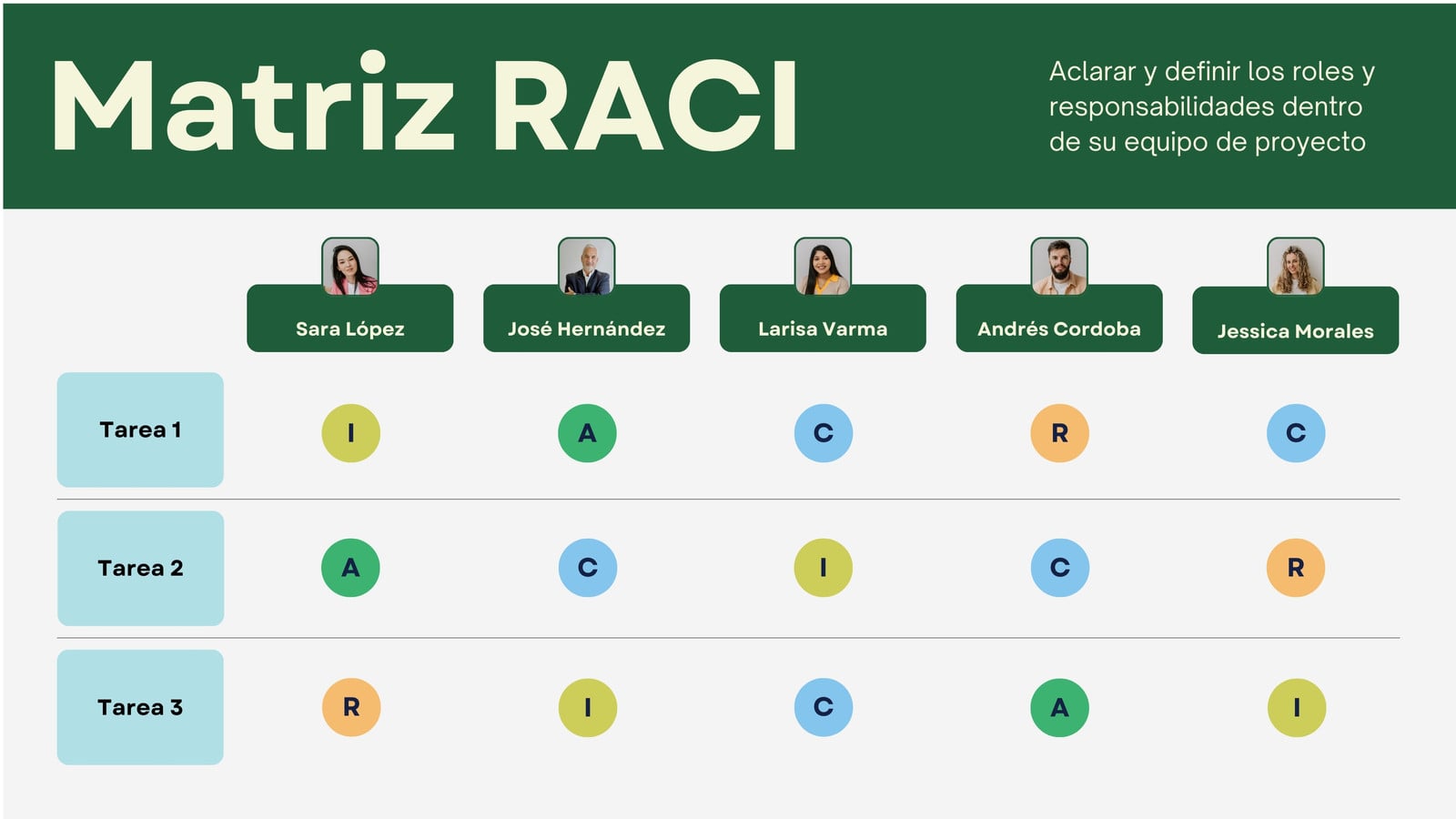 Pizarrón virtual de matriz RACI profesional elegante verde oscuro azul verdoso
