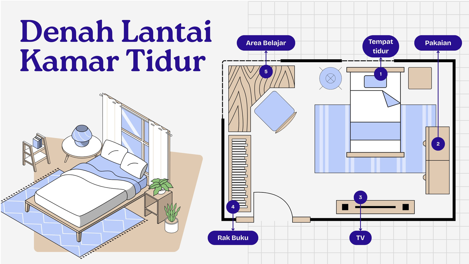 Papan Tulis Denah Lantai Kamar Tidur Gaya Korporat Berani Ungu Abu-abu Papan Tulis Denah Lantai Kamar Tidur Gaya Korporat Berani Ungu Abu-abu