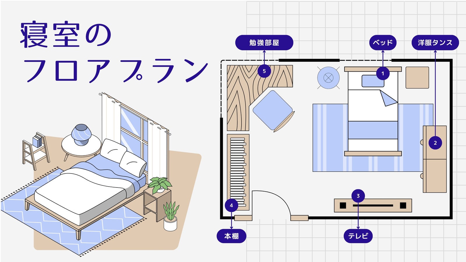 寝室フロアプラン ホワイトボード パープルグレー 大胆なコーポレートスタイル