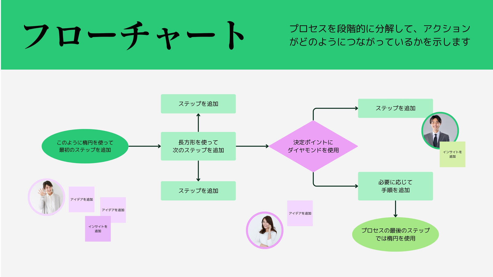 フローチャート ホワイトボード 明るいグリーン ライムグリーン ピンク 企業 ネオンスタイル