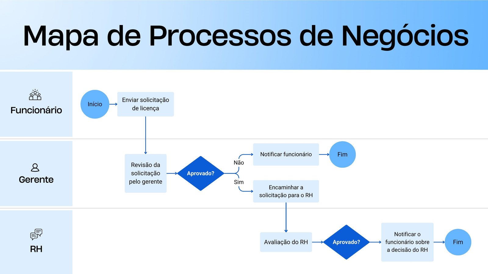 Quadro Branco de Mapa de Processos de Negócios Estilo Corporativo Ousado em Azul-Claro Branco