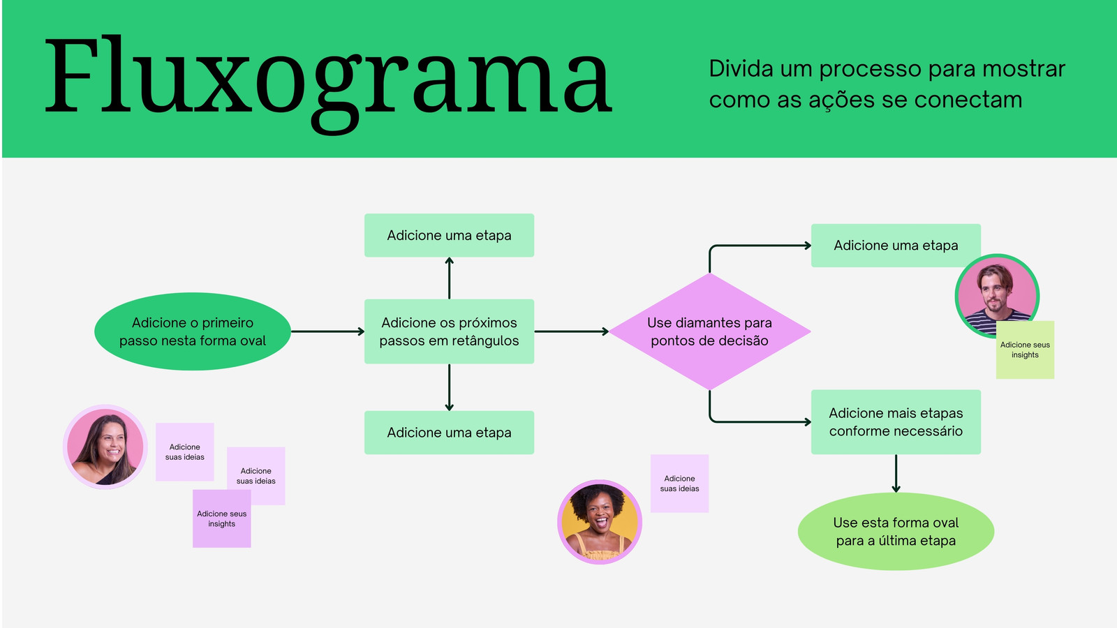 Quadro branco de fluxograma em estilo neon corporativo em verde limão brilhante e rosa