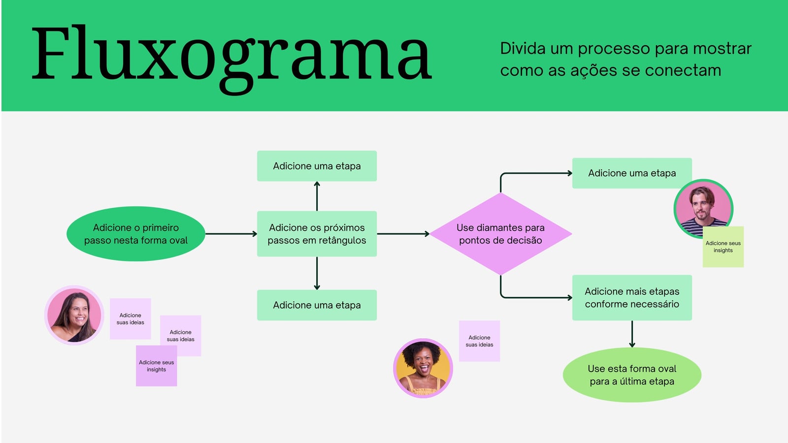 Modelo De Fluxograma Pronto Para Editar Lucidchart Vrogueco