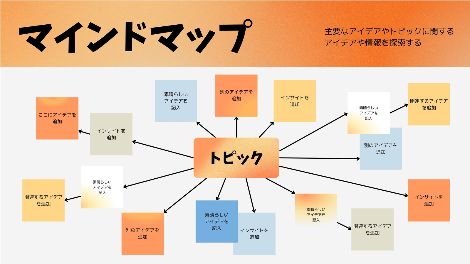 マインドマップ ホワイトボード オレンジ ライトイエロー ライトブルー ミニマルグラデーションスタイル