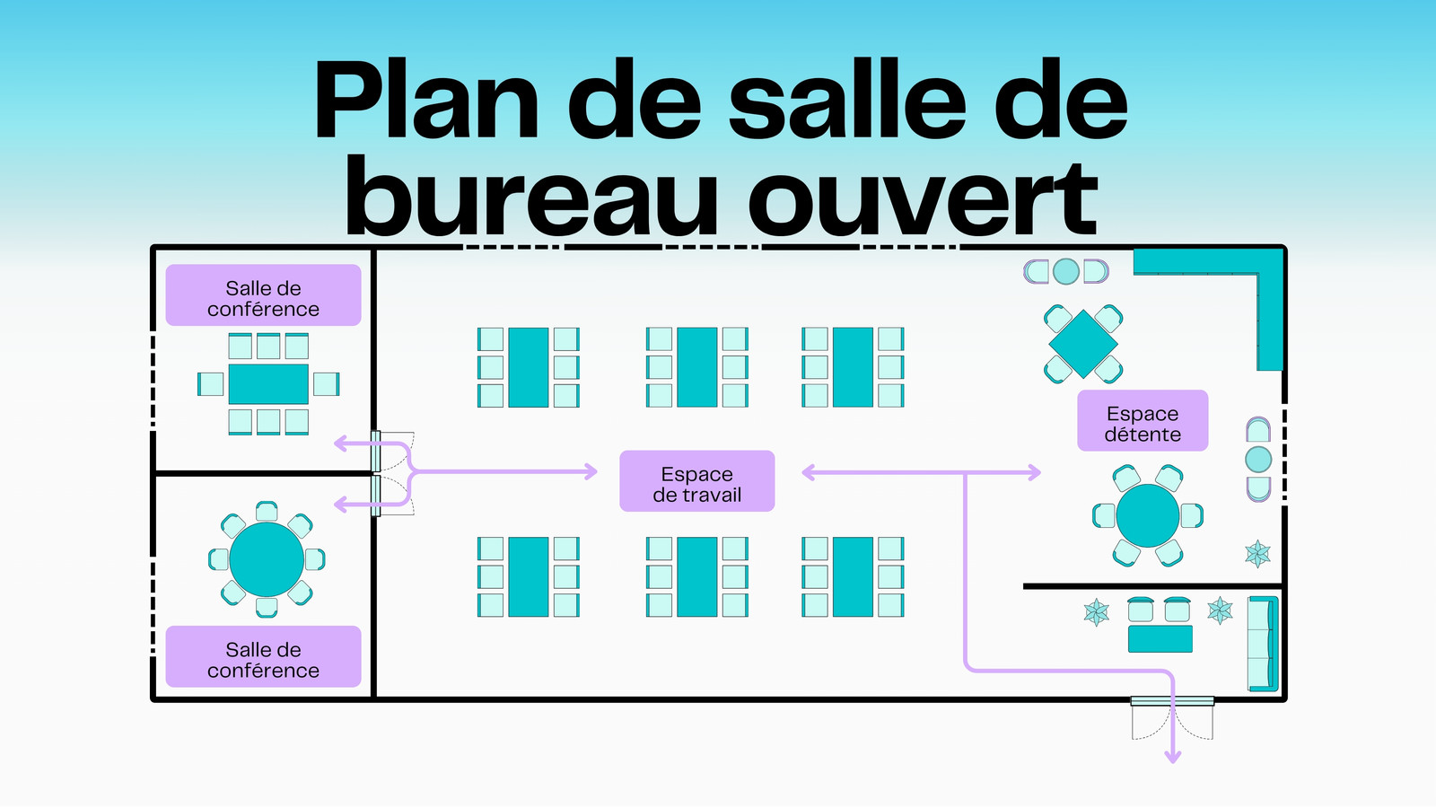 Plan de bureau ouvert Plan de bureau ouvert