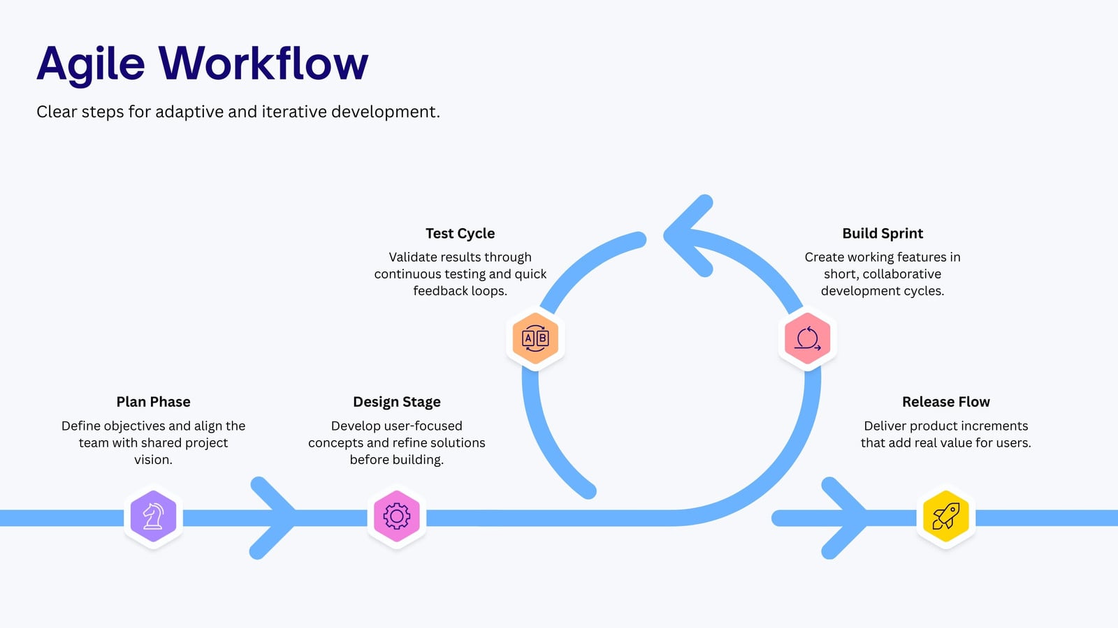 Page 4 - Free and customizable process templates