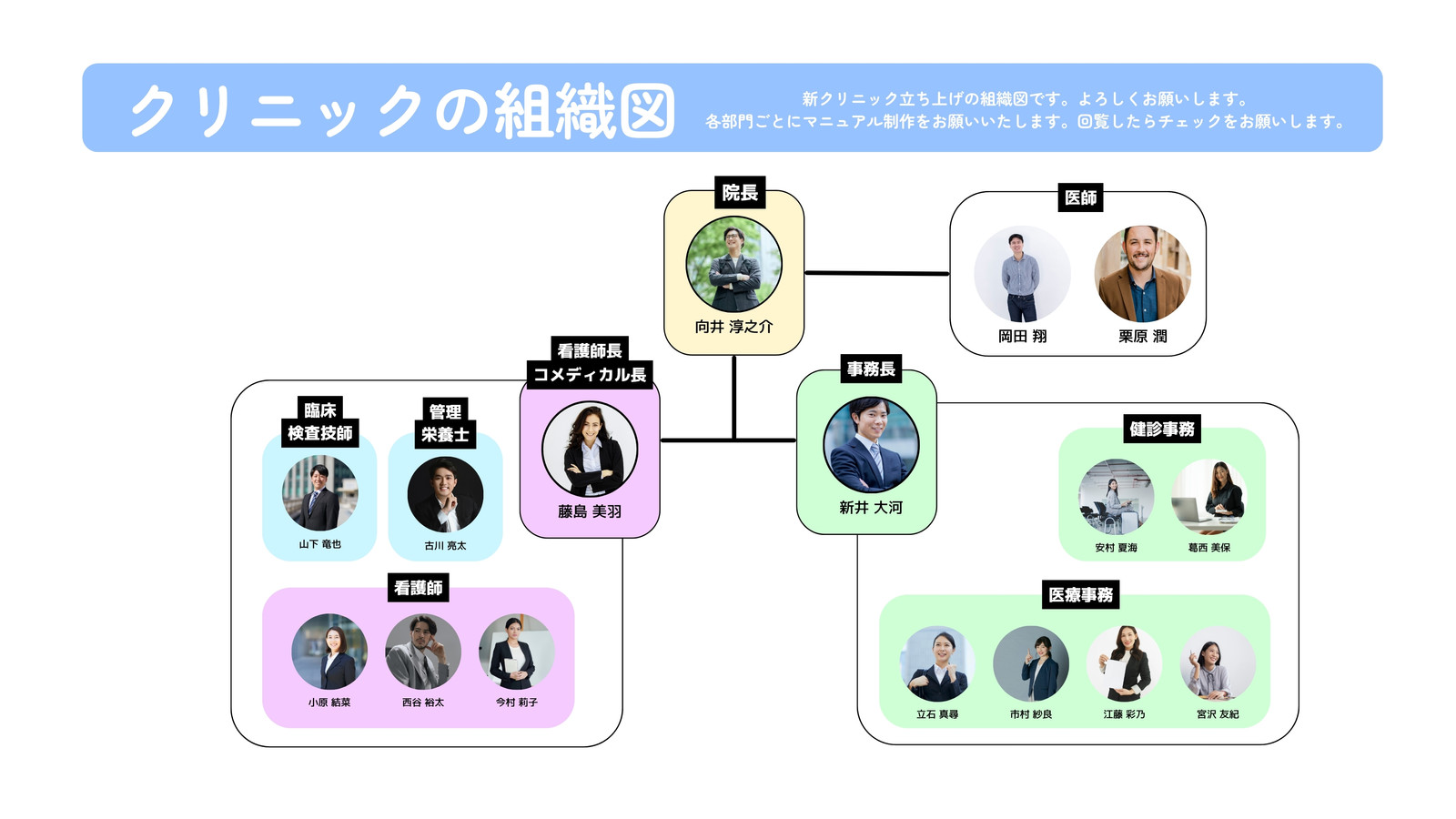 カラフル パステルカラー シンプル ミニマル クリニック 組織図 顔写真 人物 職種 ホワイトボード