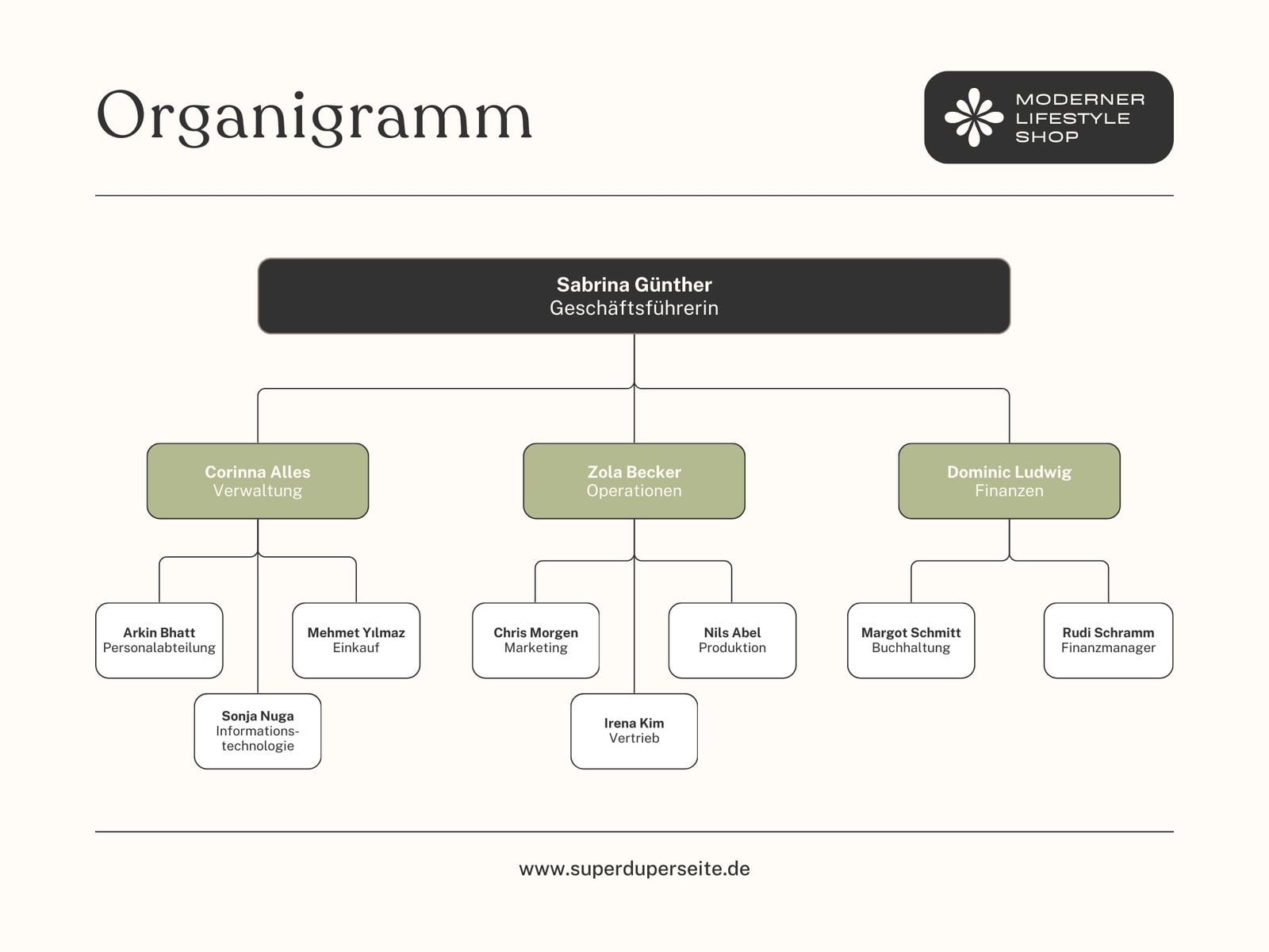 Beige Grün Schwarz Klassischer Stil Organigramm