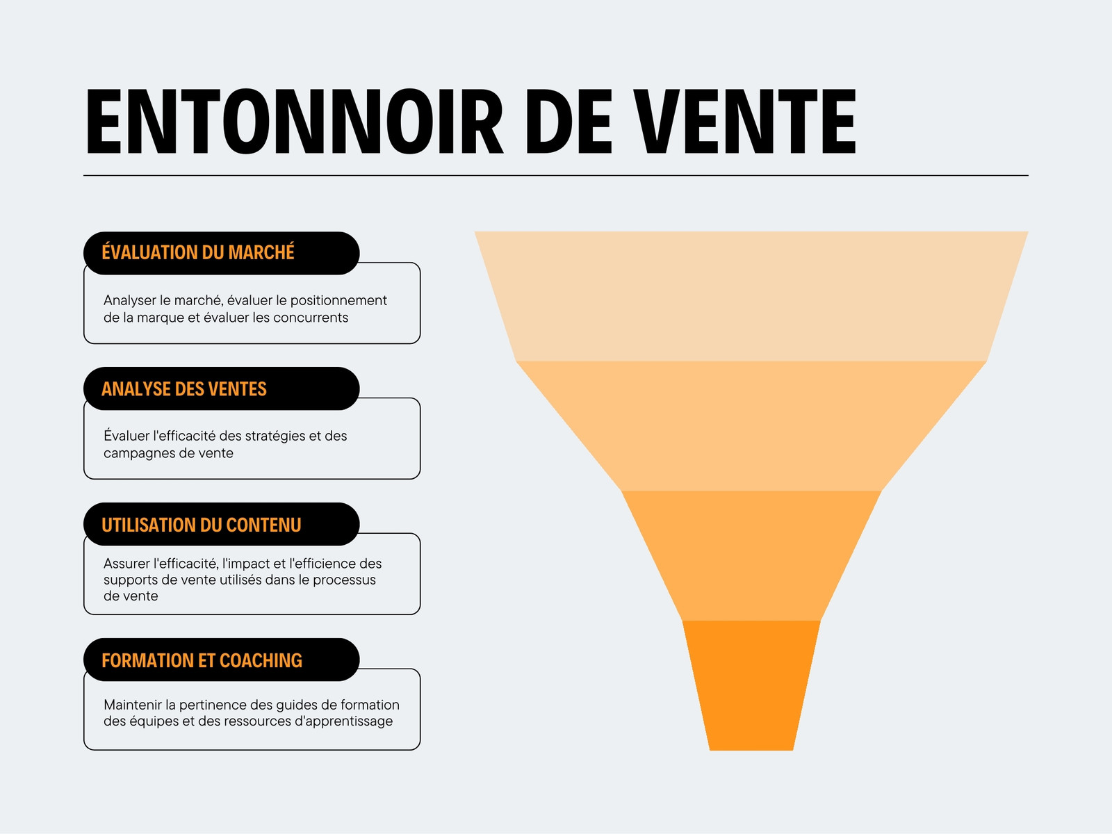 Graphique de l'entonnoir de vente