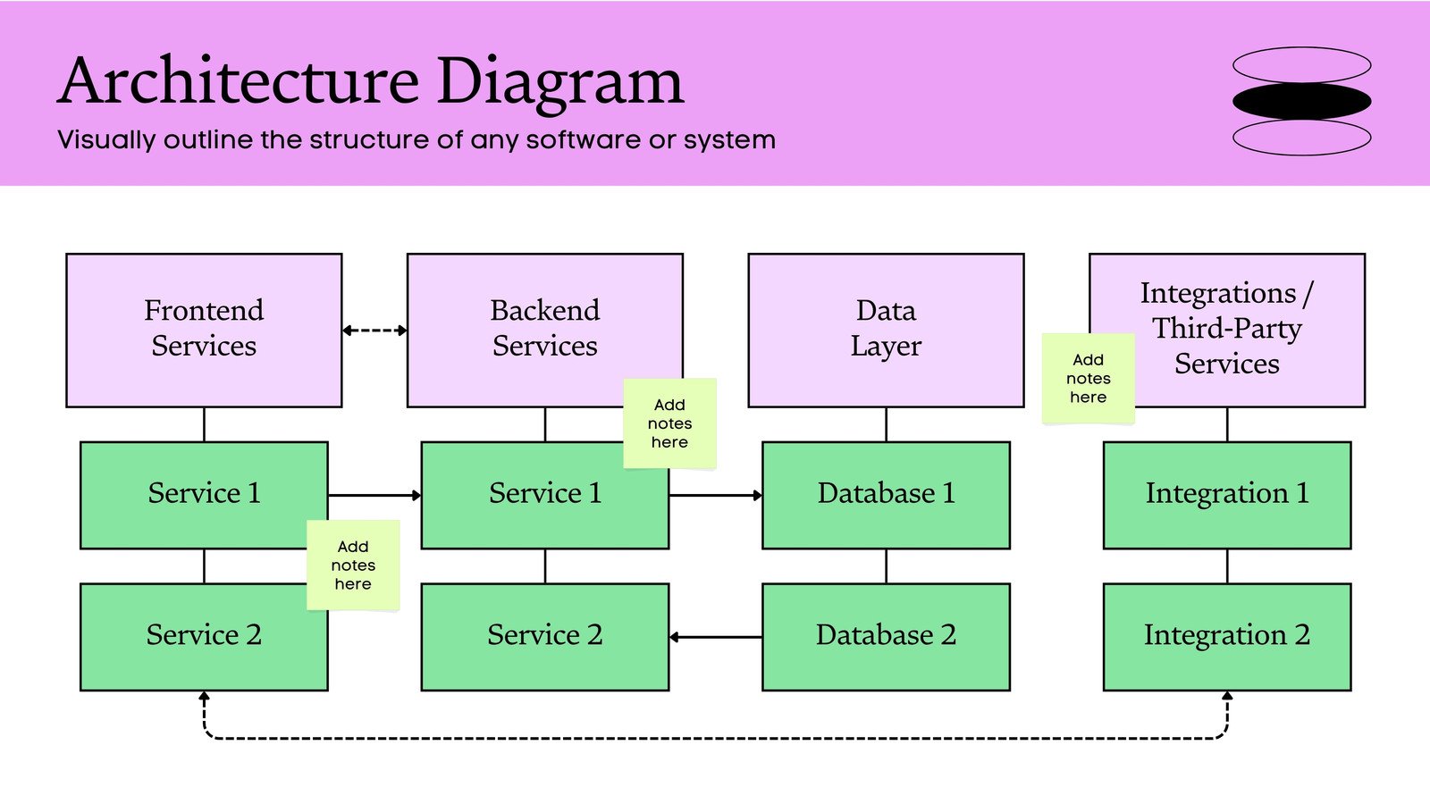 Architecture Diagram Whiteboard in Pink Green Corporate Neon Style