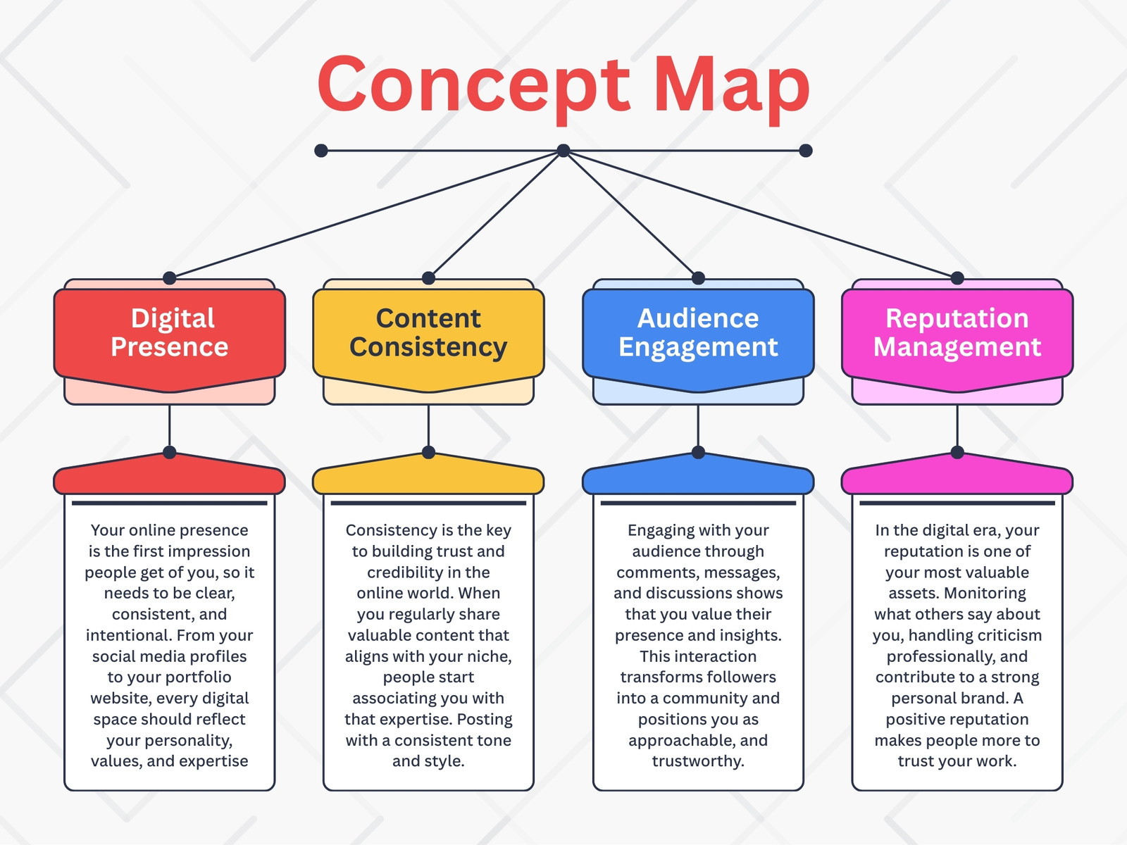 Red Yellow Simple Concept Map Graph