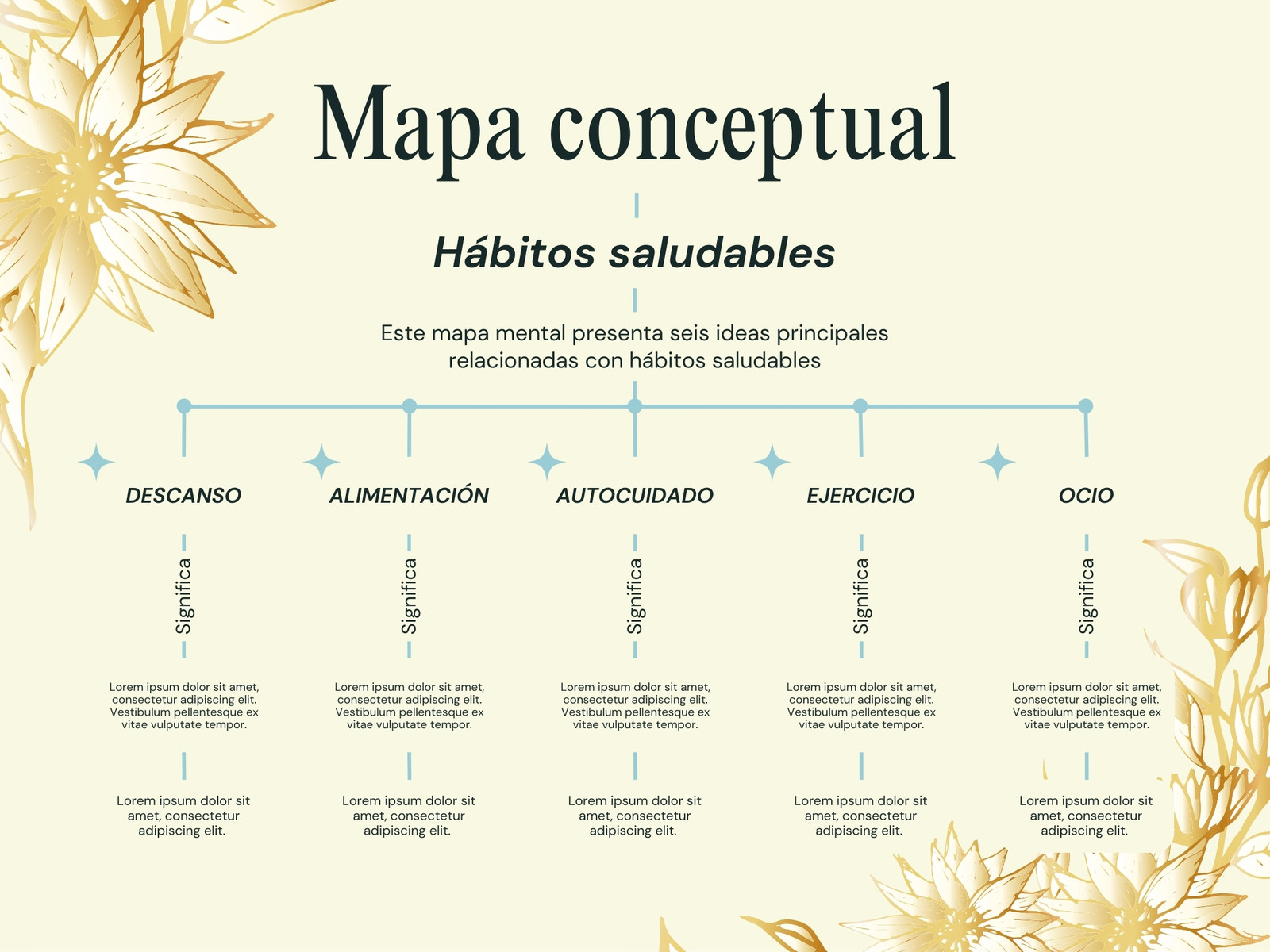Mapa Conceptual Elegante Verde y Dorado