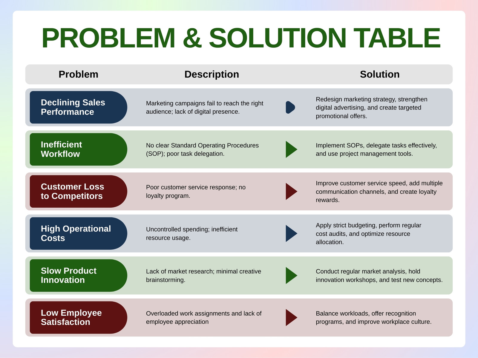 Green and Red Modern Colorful Problem and Solution Table Graph