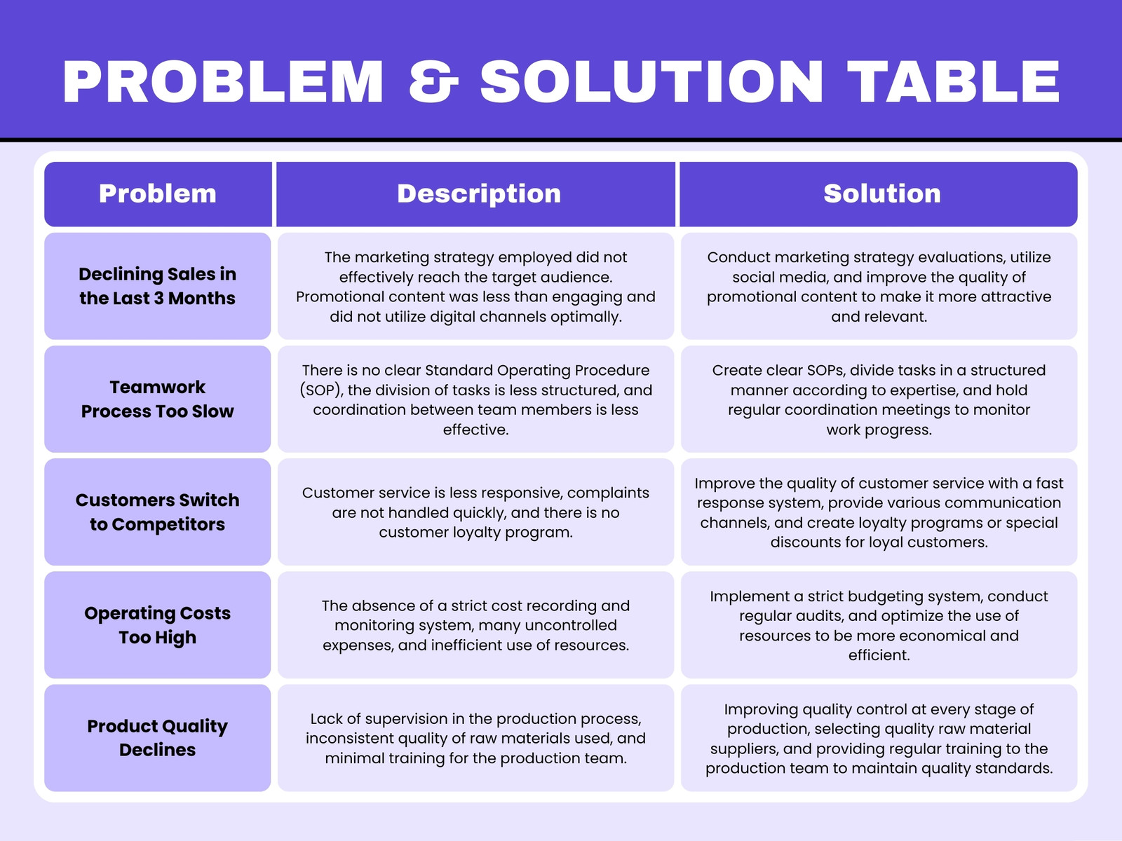 Purple and White Modern Problem and Solution Table Graph
