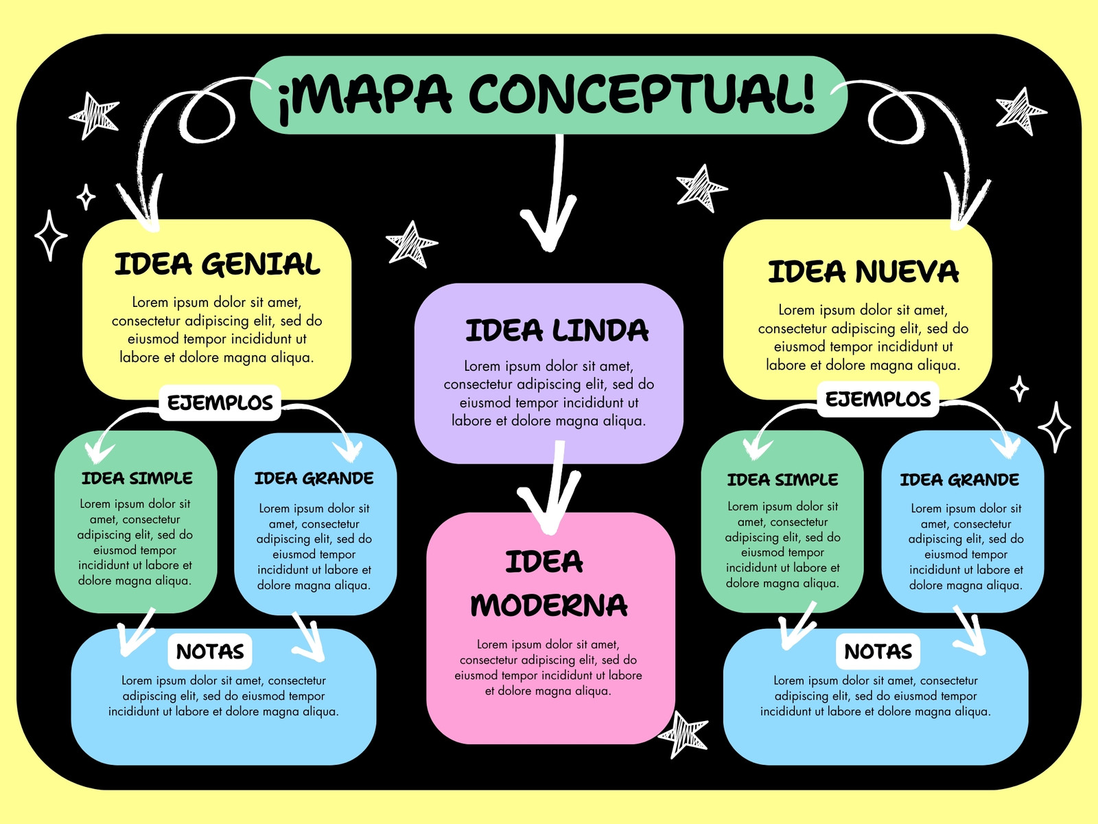 Gráfica Mapa Conceptual Infantil Negro con Amarillo