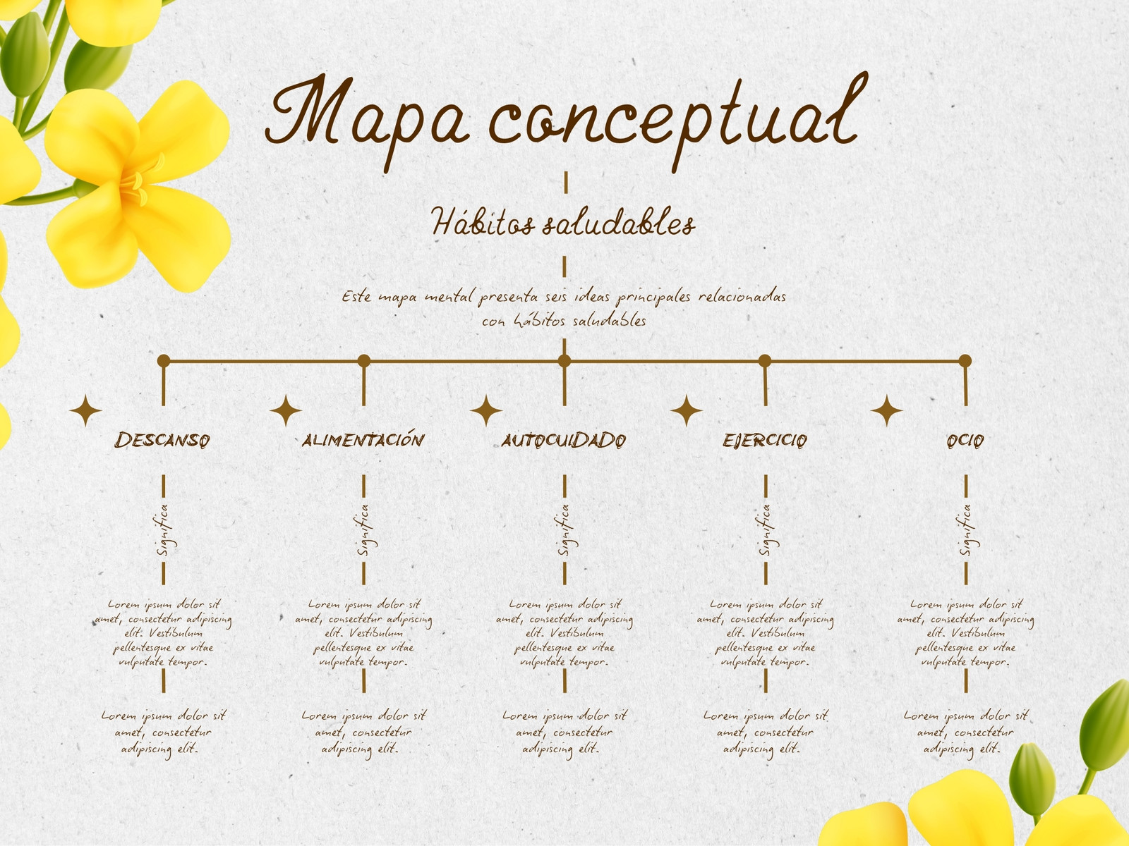 Mapa Conceptual Flores Amarilla Sencilla