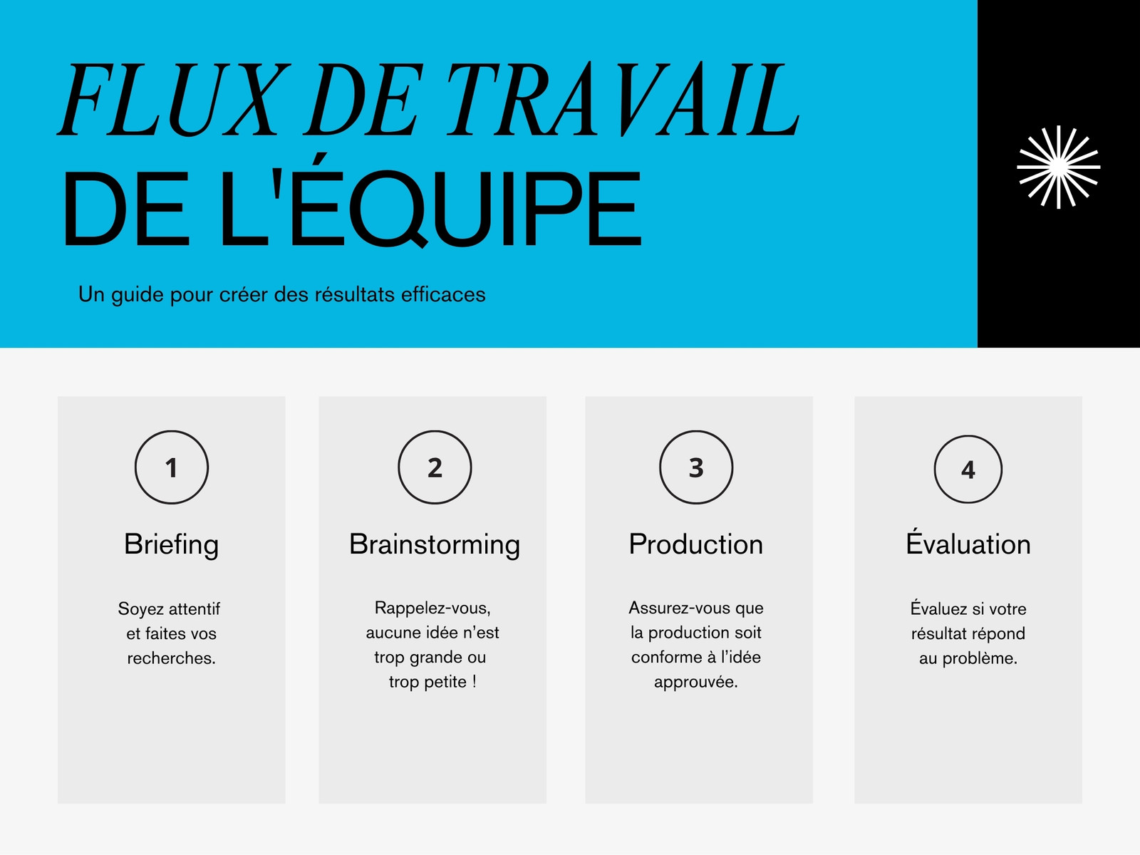 Graphique du flux de travail