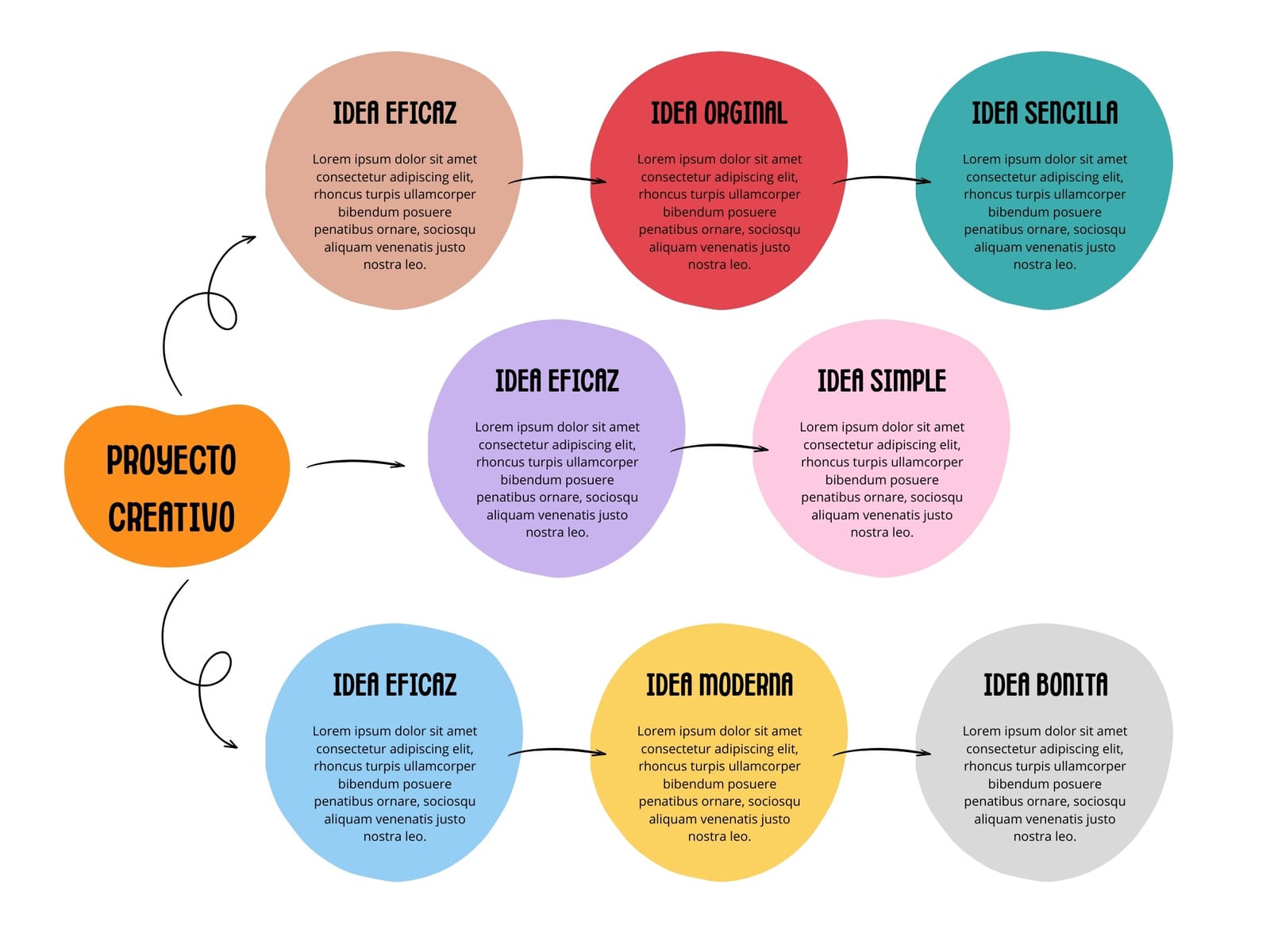 Grafico Mapa Conceptual Esquema Ideas Creativo Original Multicolor