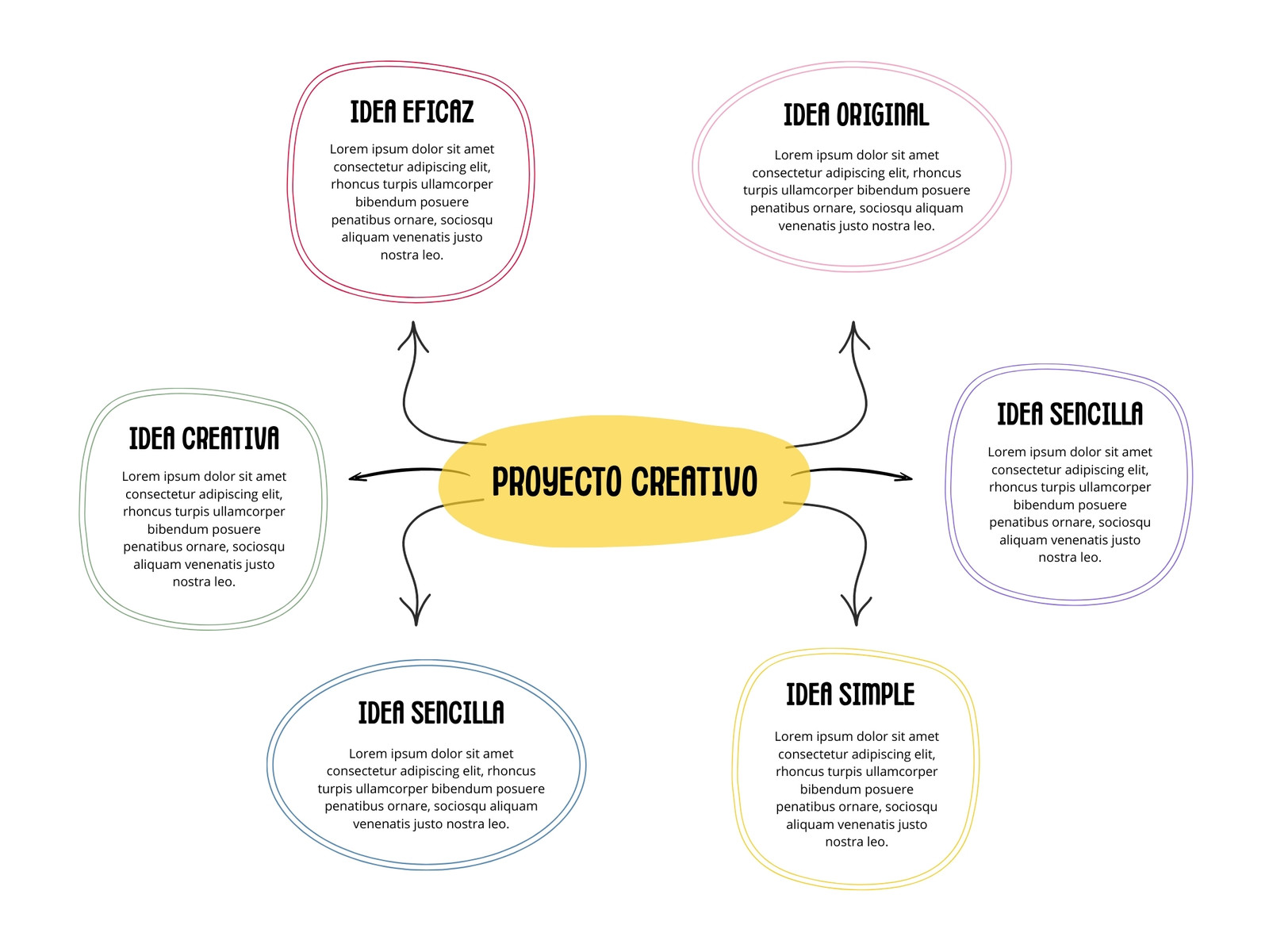 Grafico Mapa Conceptual Esquema Ideas Sencillo Amarillo