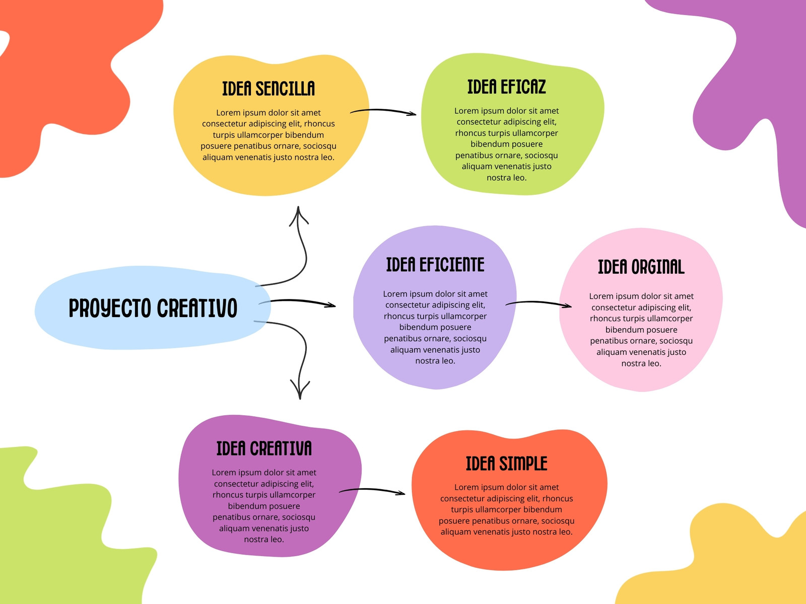 Grafico Mapa Conceptual Esquema Ideas Original Multicolor