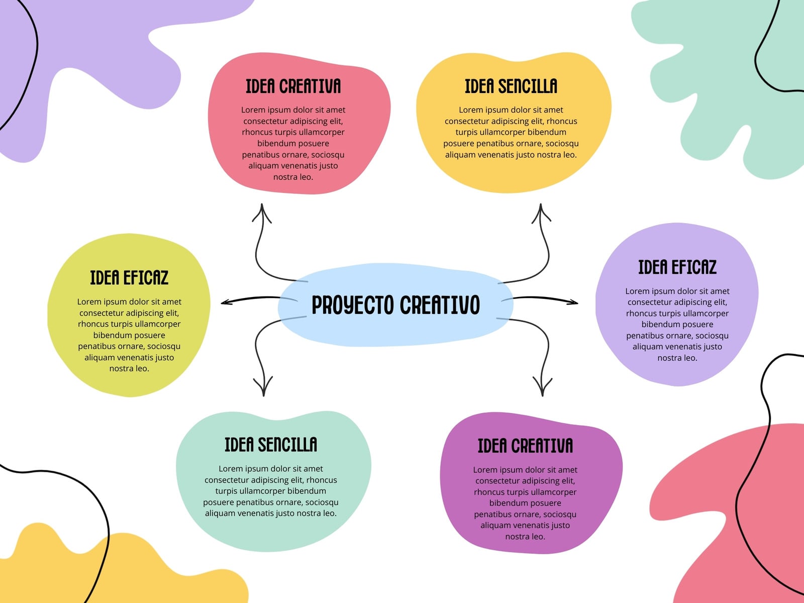 Grafico Mapa Conceptual Esquema Ideas Creativo Divertido Multicolor