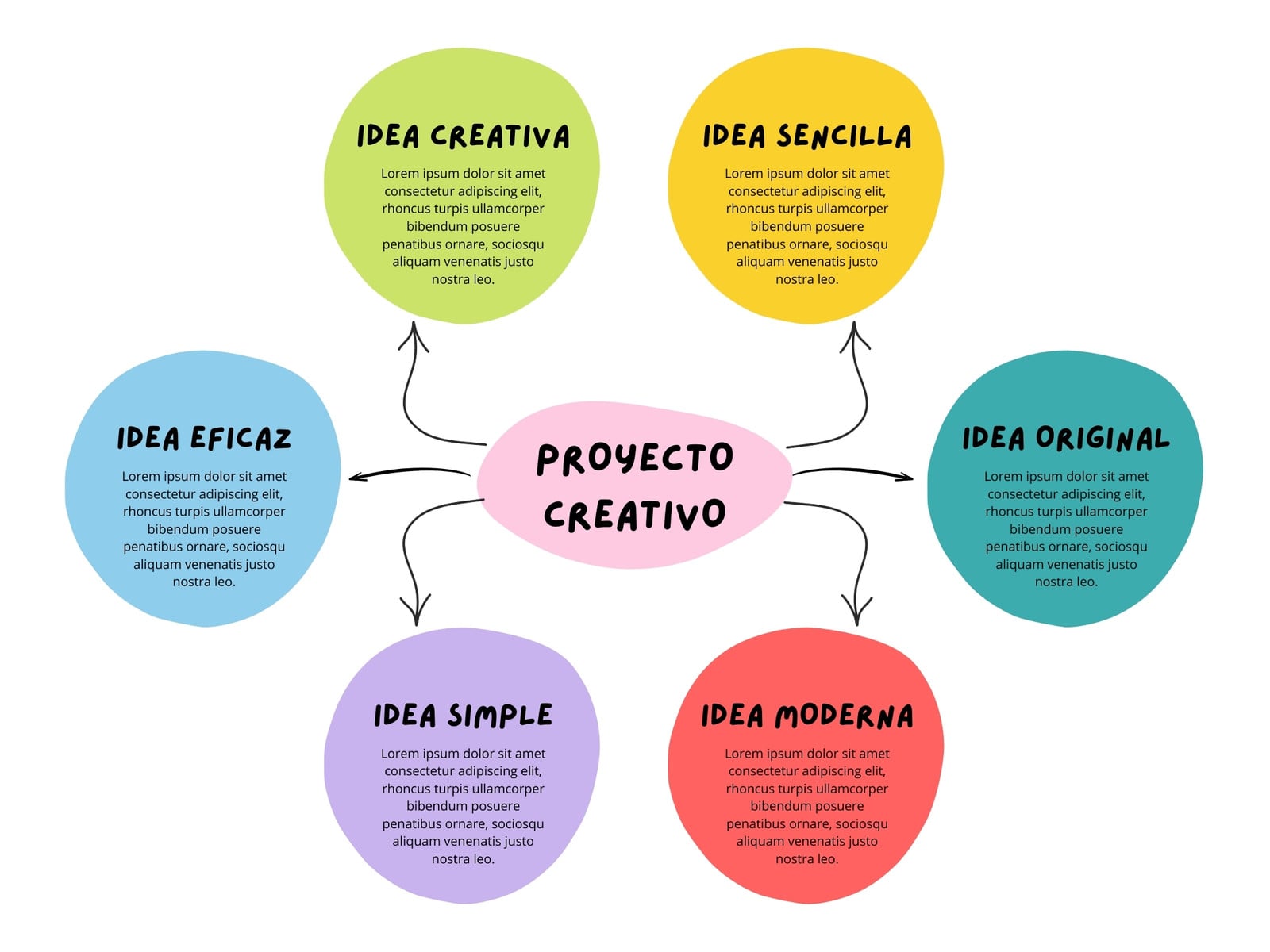 Grafico Mapa Conceptual Esquema Ideas Creativo Multicolor