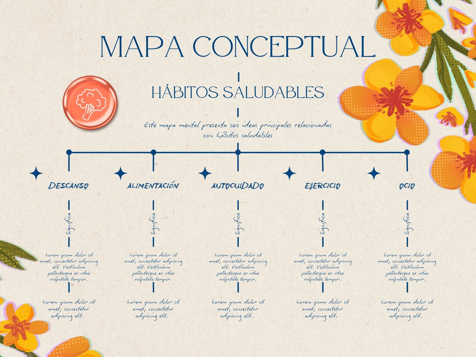 Mapa Conceptual Sencillo Floral Azul y Naranja