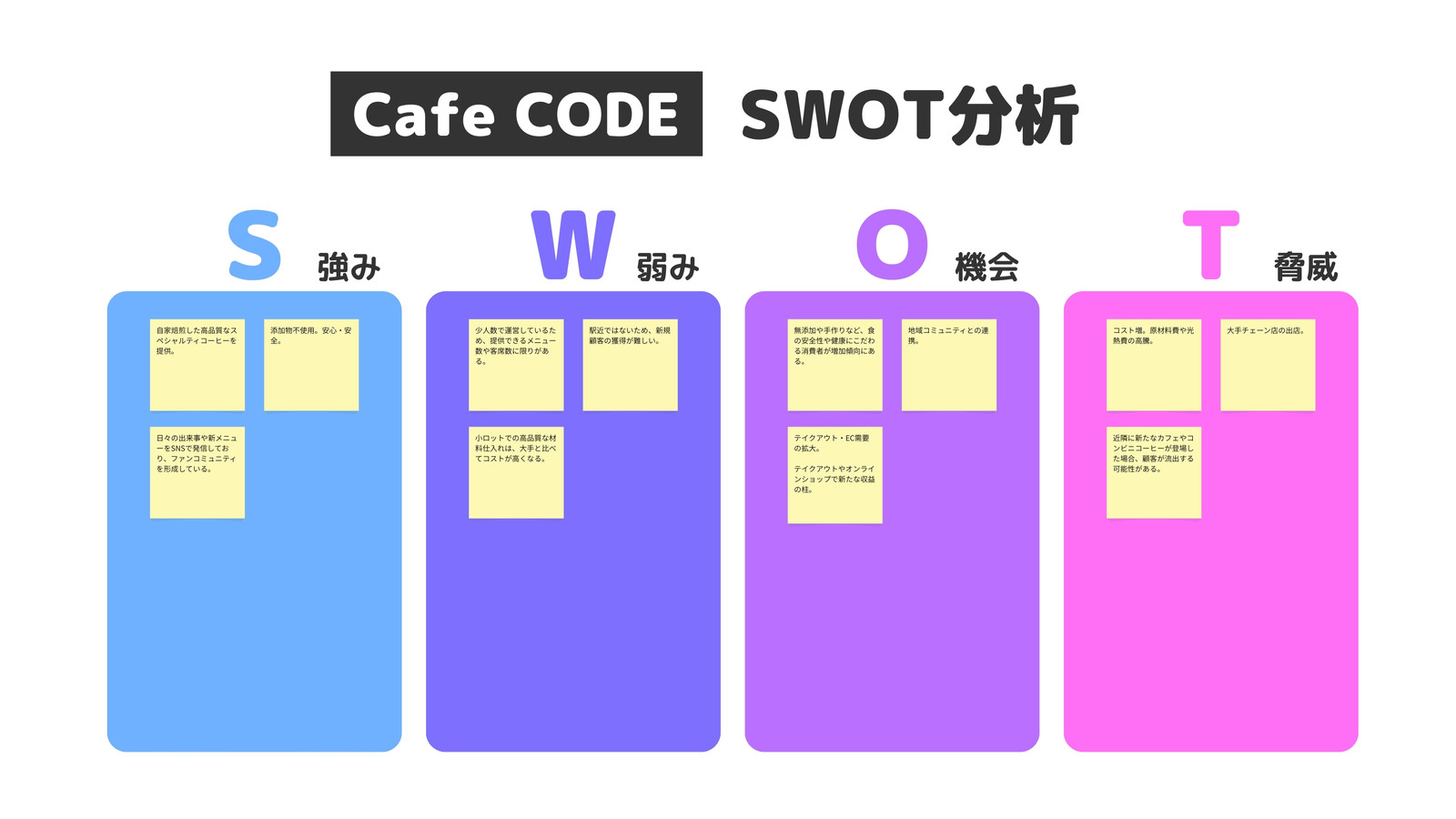 青 紫 シンプル SWOT分析 ホワイトボード