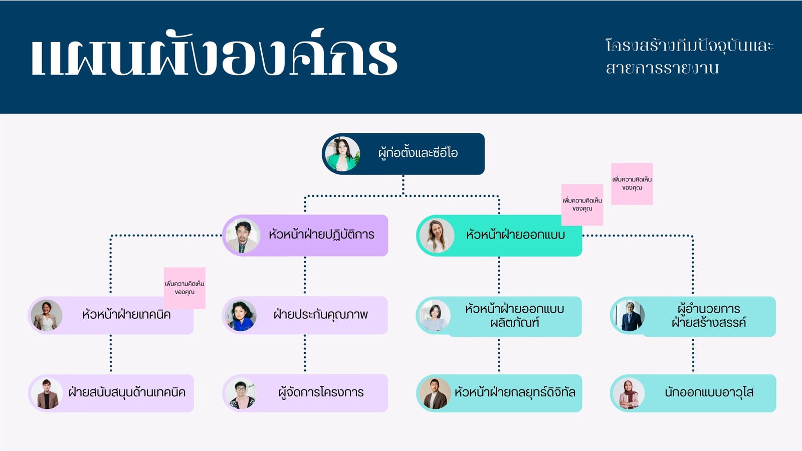 ไวท์บอร์ดชาร์ตองค์กรในสไตล์ขับเคลื่อนด้วยตัวพิมพ์แบบมินิมอล สีน้ำเงินเข้ม สีเขียวอมฟ้า สีม่วงพาสเทล