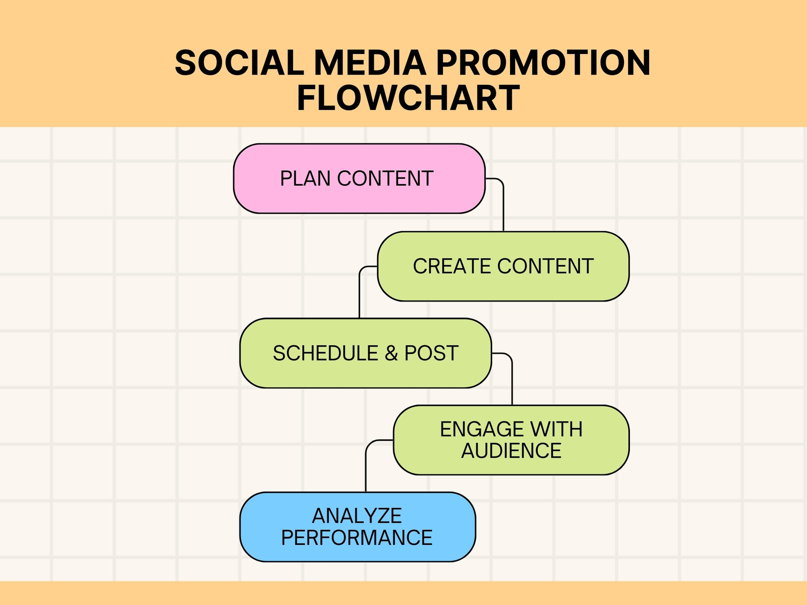 Green and Blue Simple Social Media Flowchart Graph