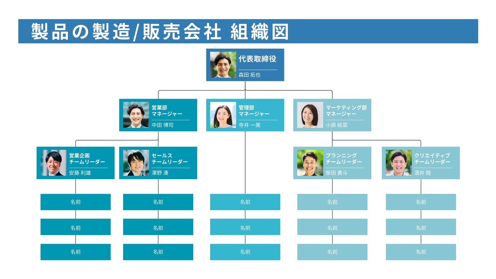 青と水色　シンプル　製造販売会社の会社組織図　ホワイトボード