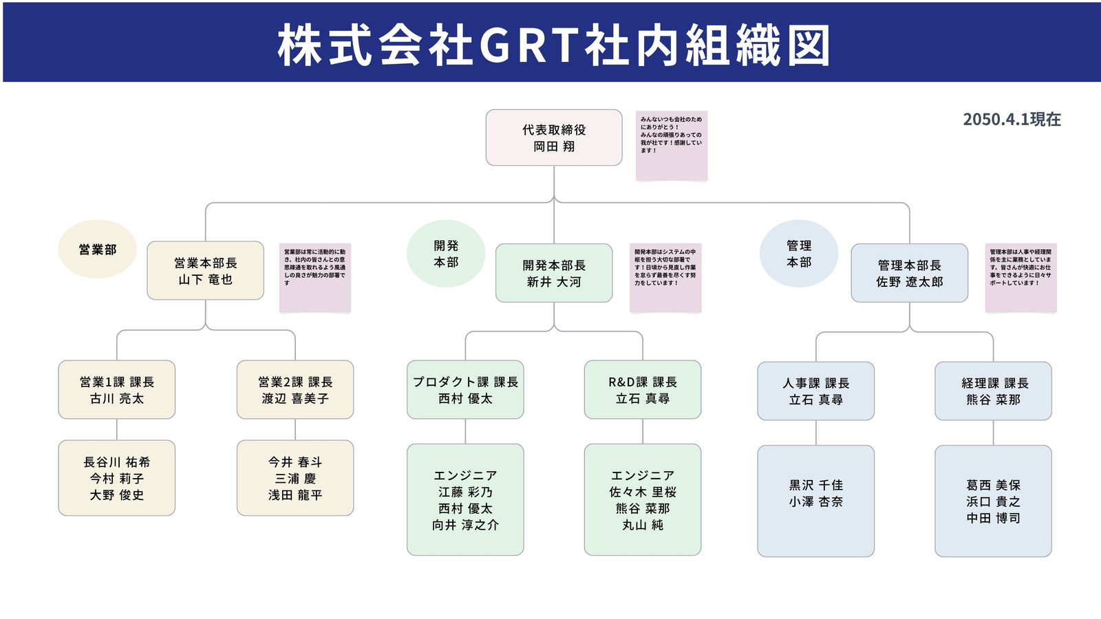 青 白 シンプル ミニマル ビジネス 社内組織図 ホワイトボード