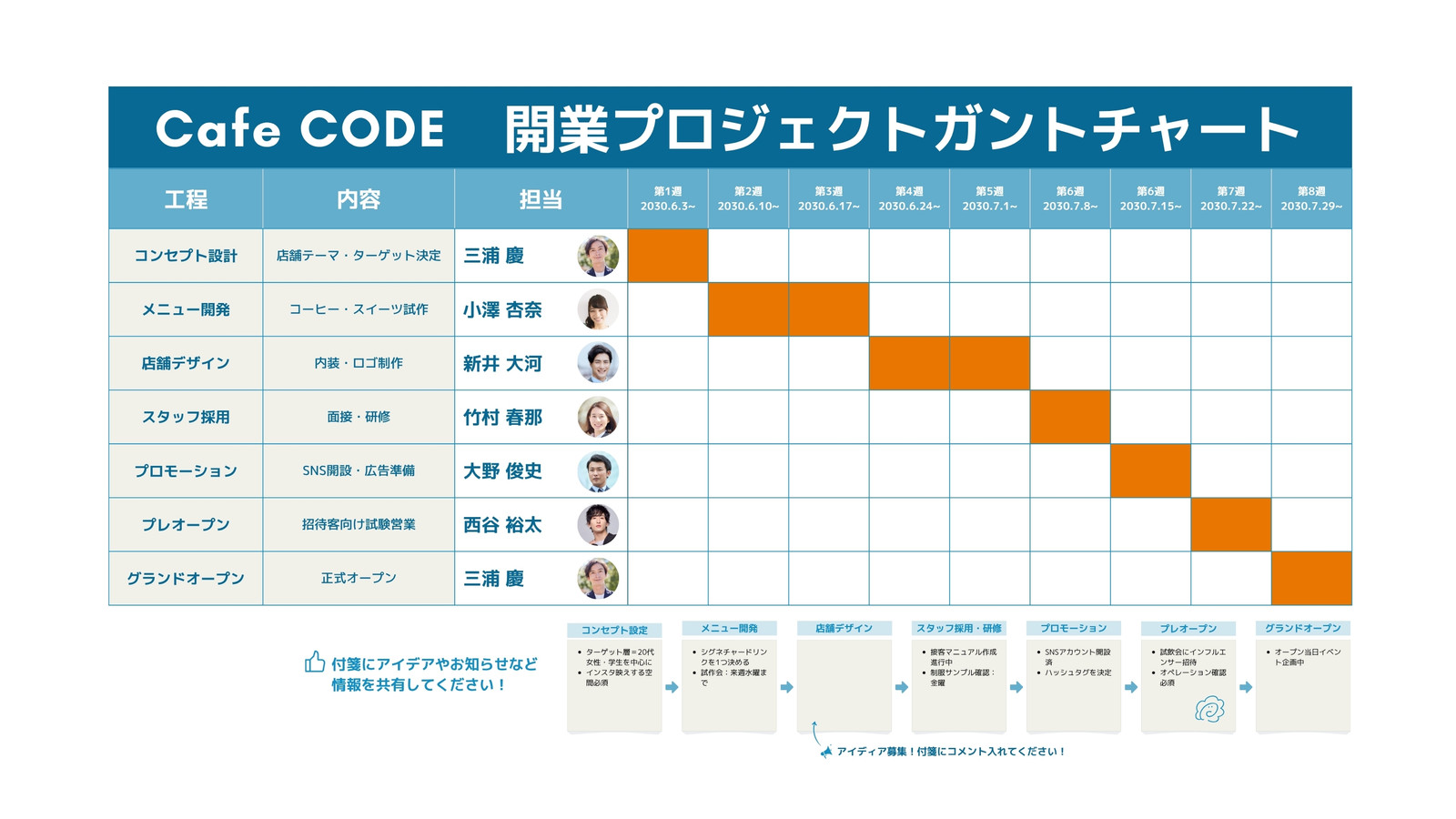 青 白 オレンジ カフェ モダン プロジェクト ガントチャート ホワイトボード
