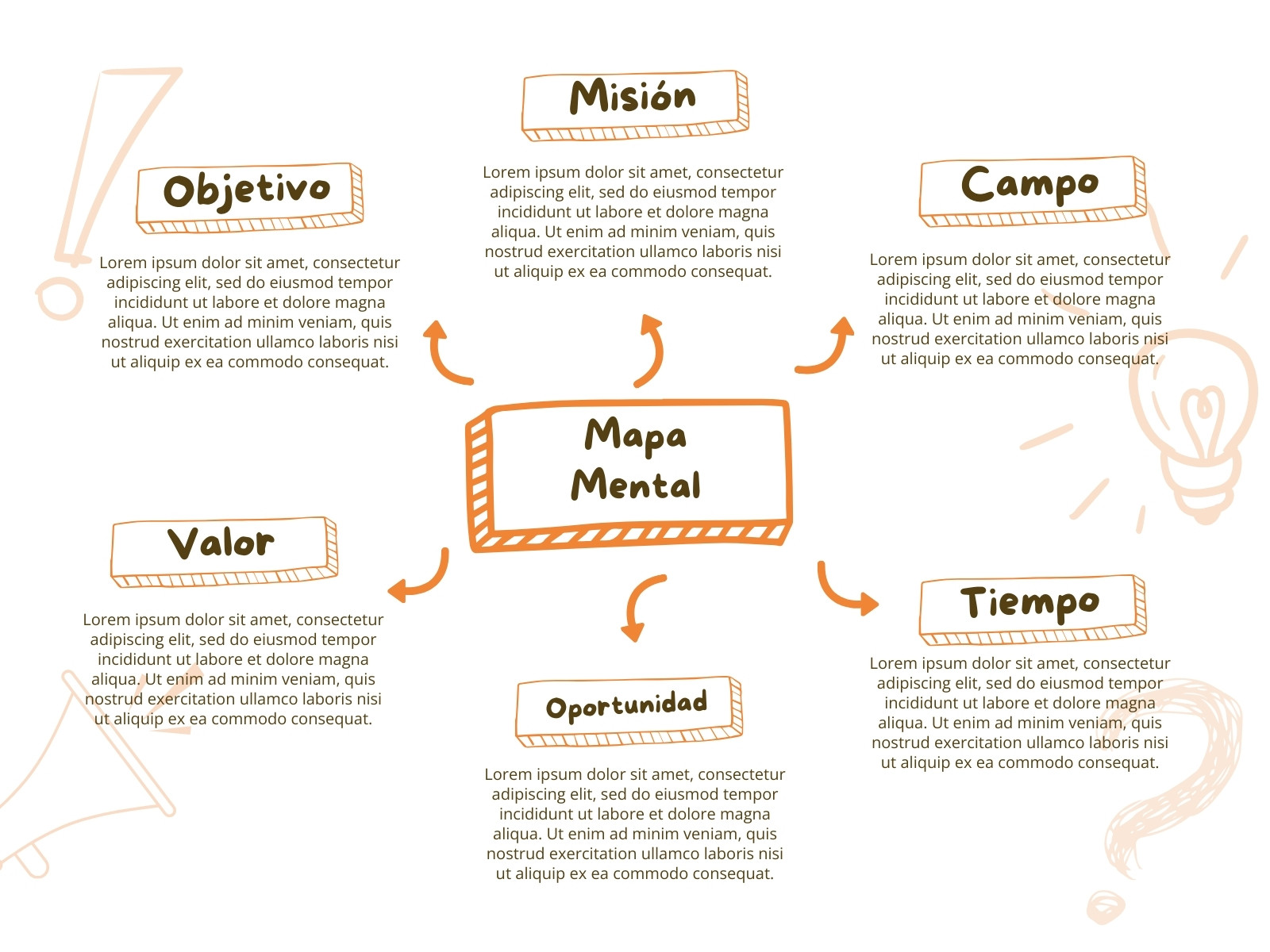 Gráfico Mapa Mental Dibujado Beige