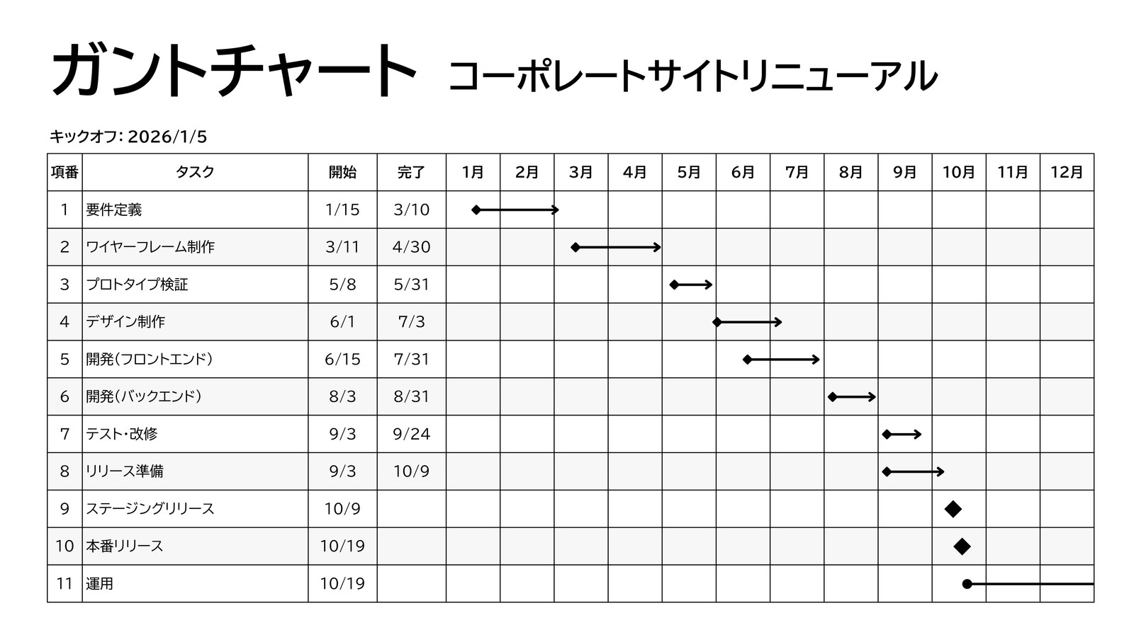 白 黒 シンプル Webサイトリニューアル プロジェクト 企業 ガントチャート ホワイトボード