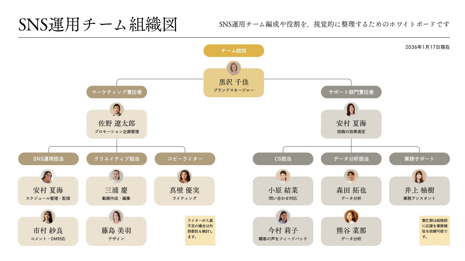 ベージュ グレー ホワイト ミニマル SNS運用 チーム 組織図 ホワイトボード