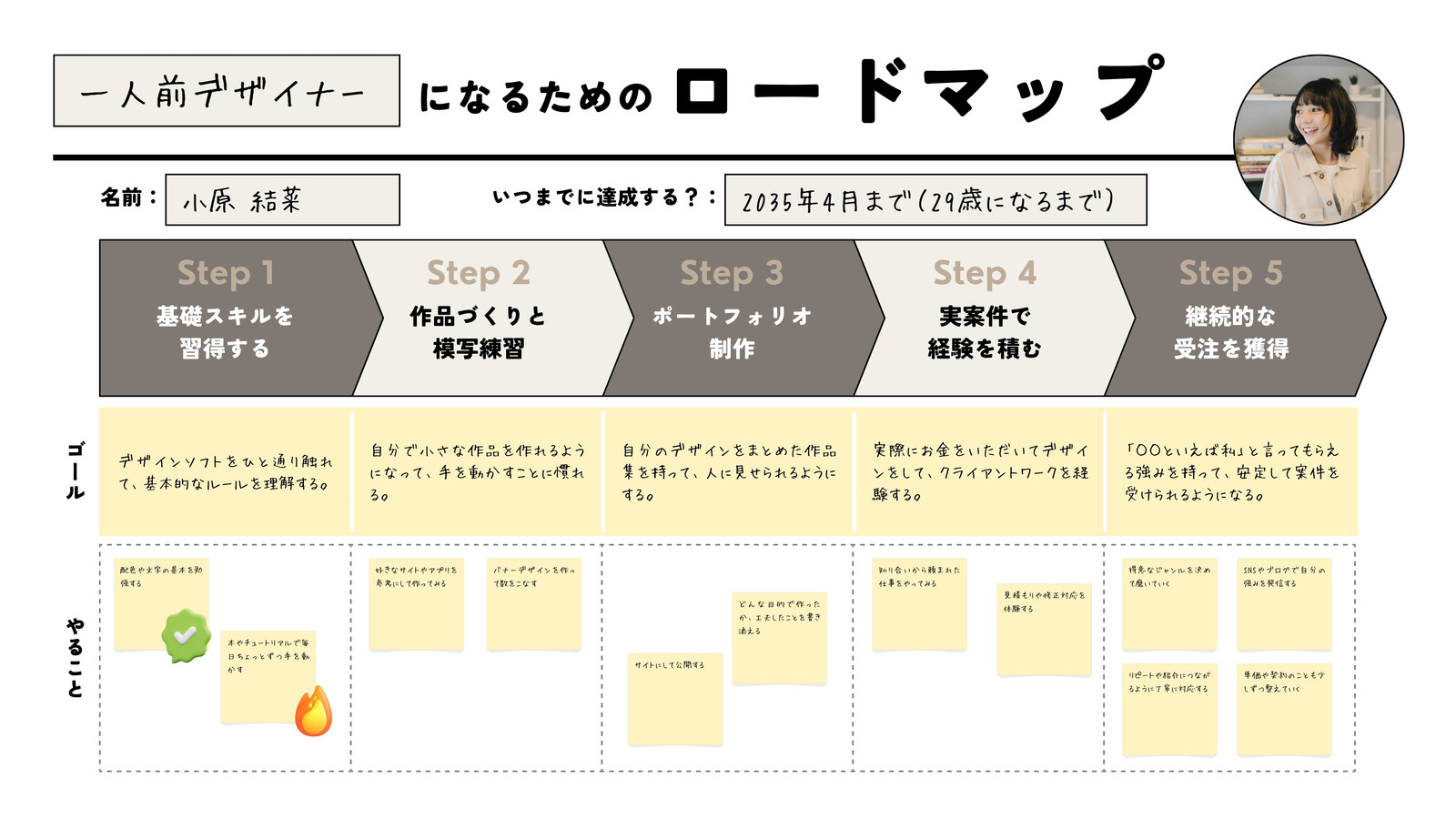 ベージュ ブラウン シンプル ロードマップ ホワイトボード