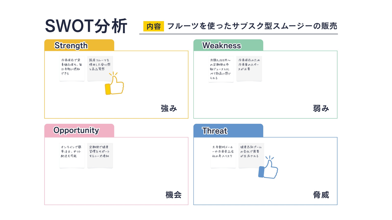 緑 黄 ピンク 青 シンプル 手書き 付箋 モダン SWOT分析 ホワイトボード