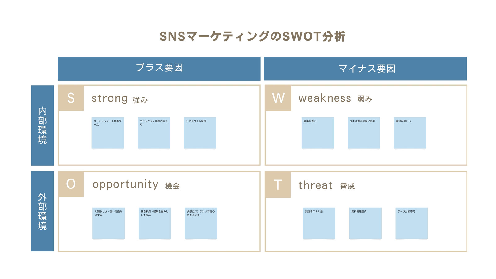 青 紫 シンプル snsマーケティングのswot分析 ホワイトボード