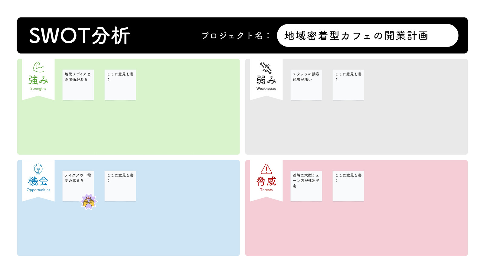 カラフル シンプル ビジネス SWOT分析 ホワイトボード