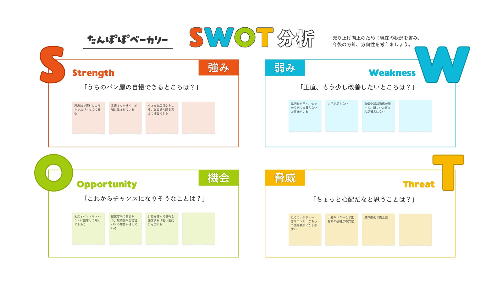 オレンジ 青 カラフル SWOT分析 ホワイトボード