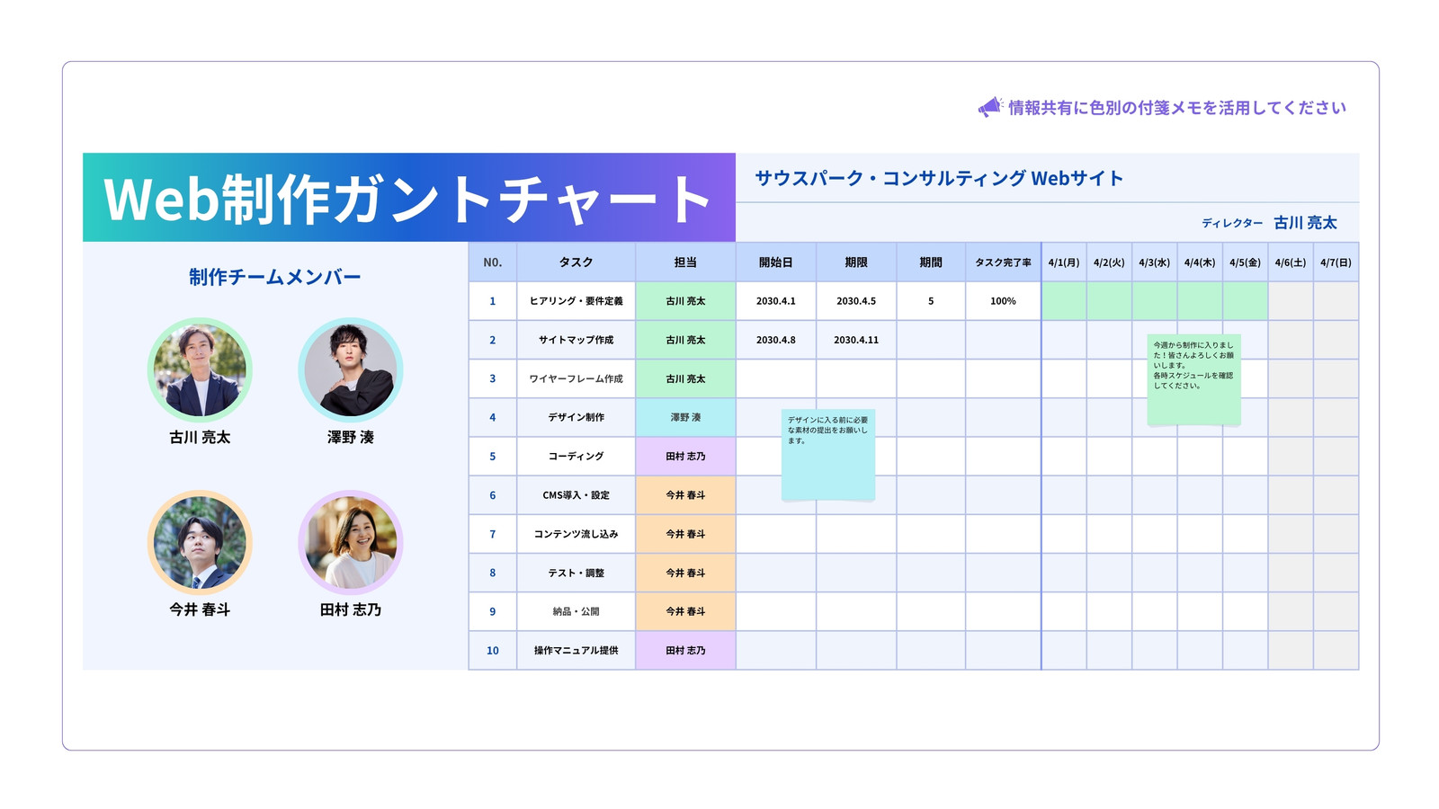 青 緑 モダン ガントチャート ホワイトボード
