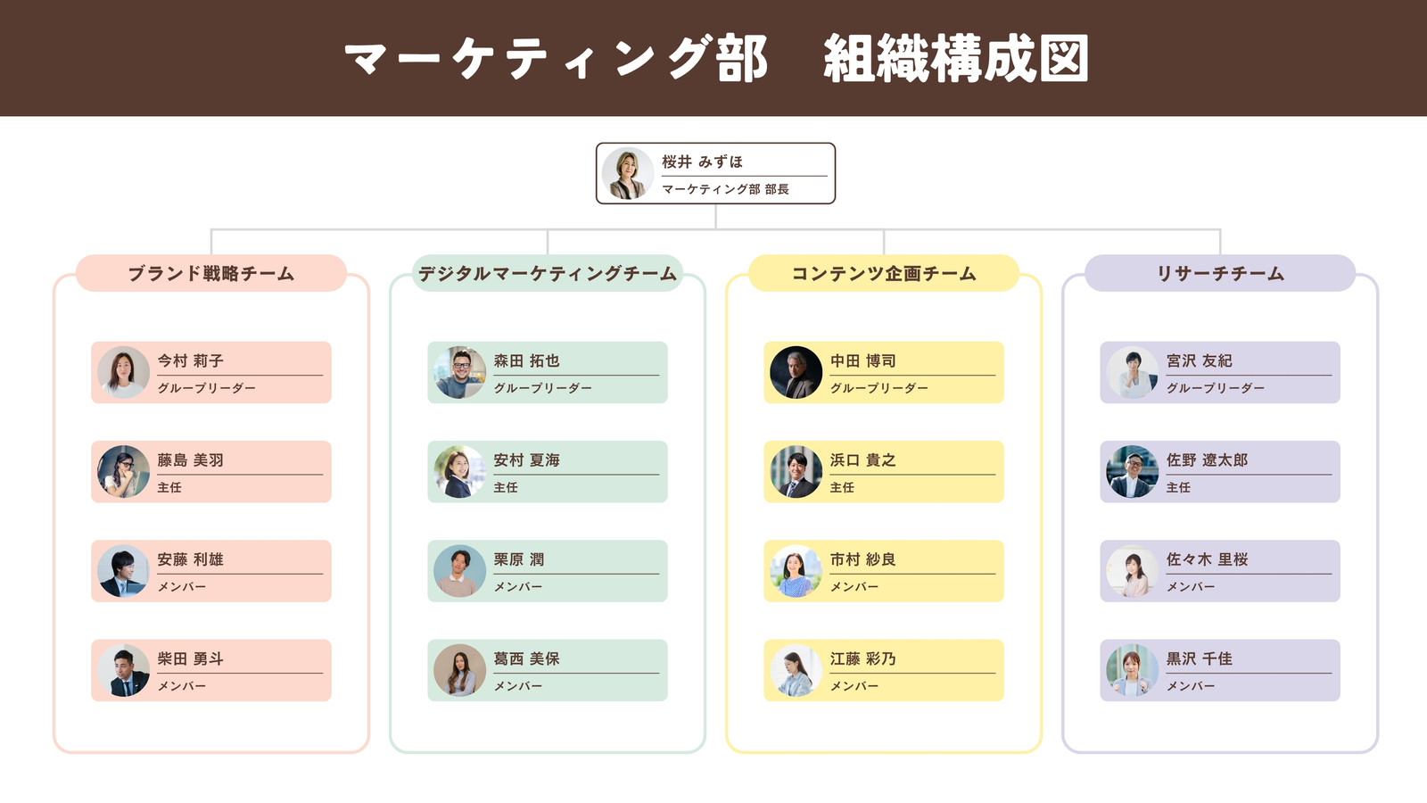 茶　パステル　モダン　マーケティング部　組織図　ホワイトボード